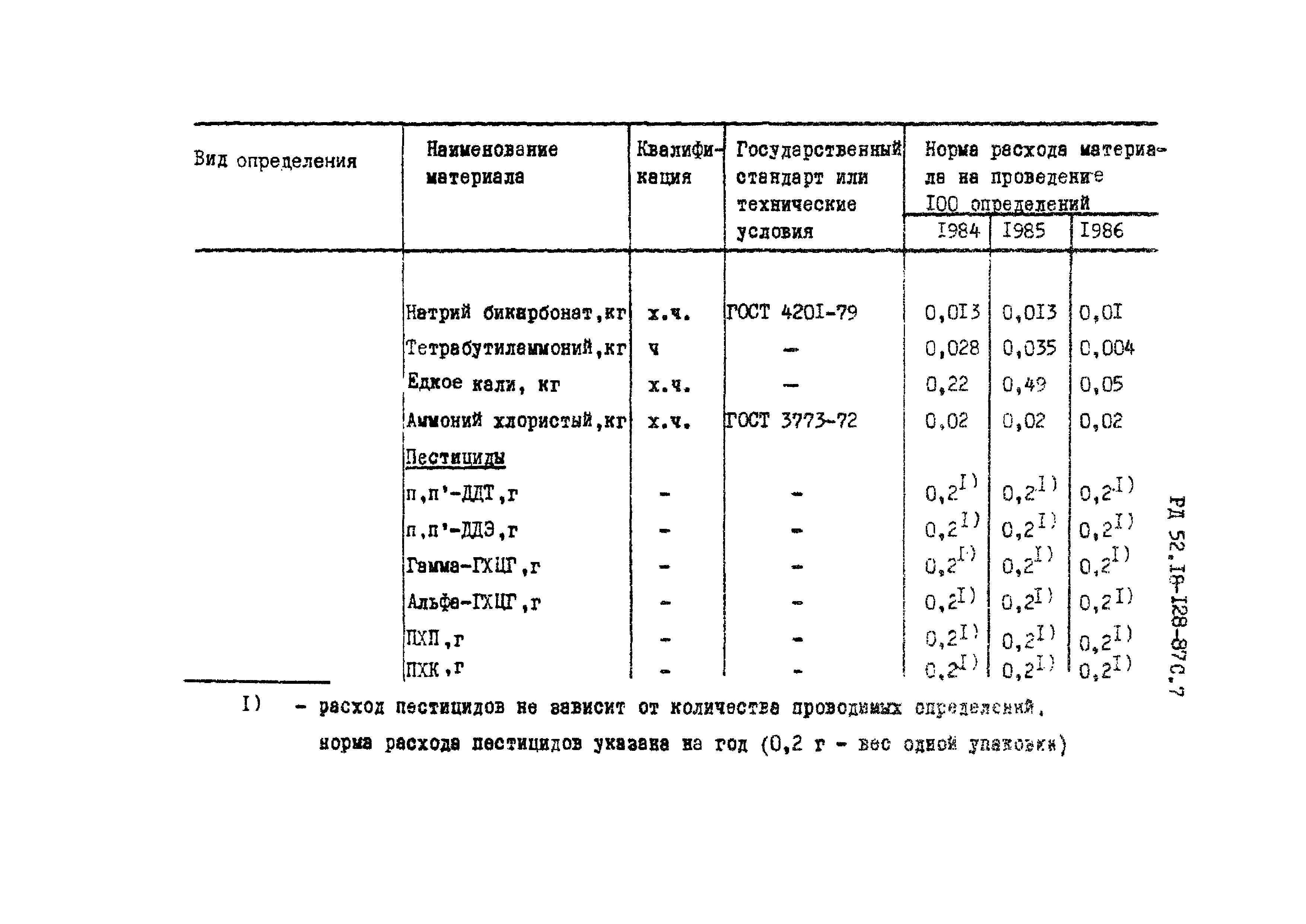 РД 52.18-128-87