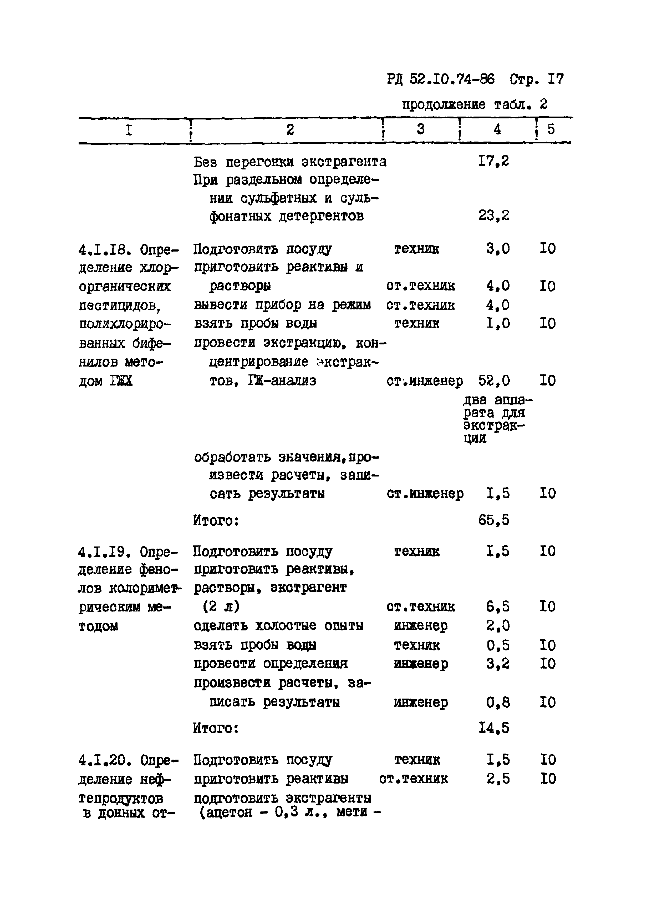 РД 52.10.74-86