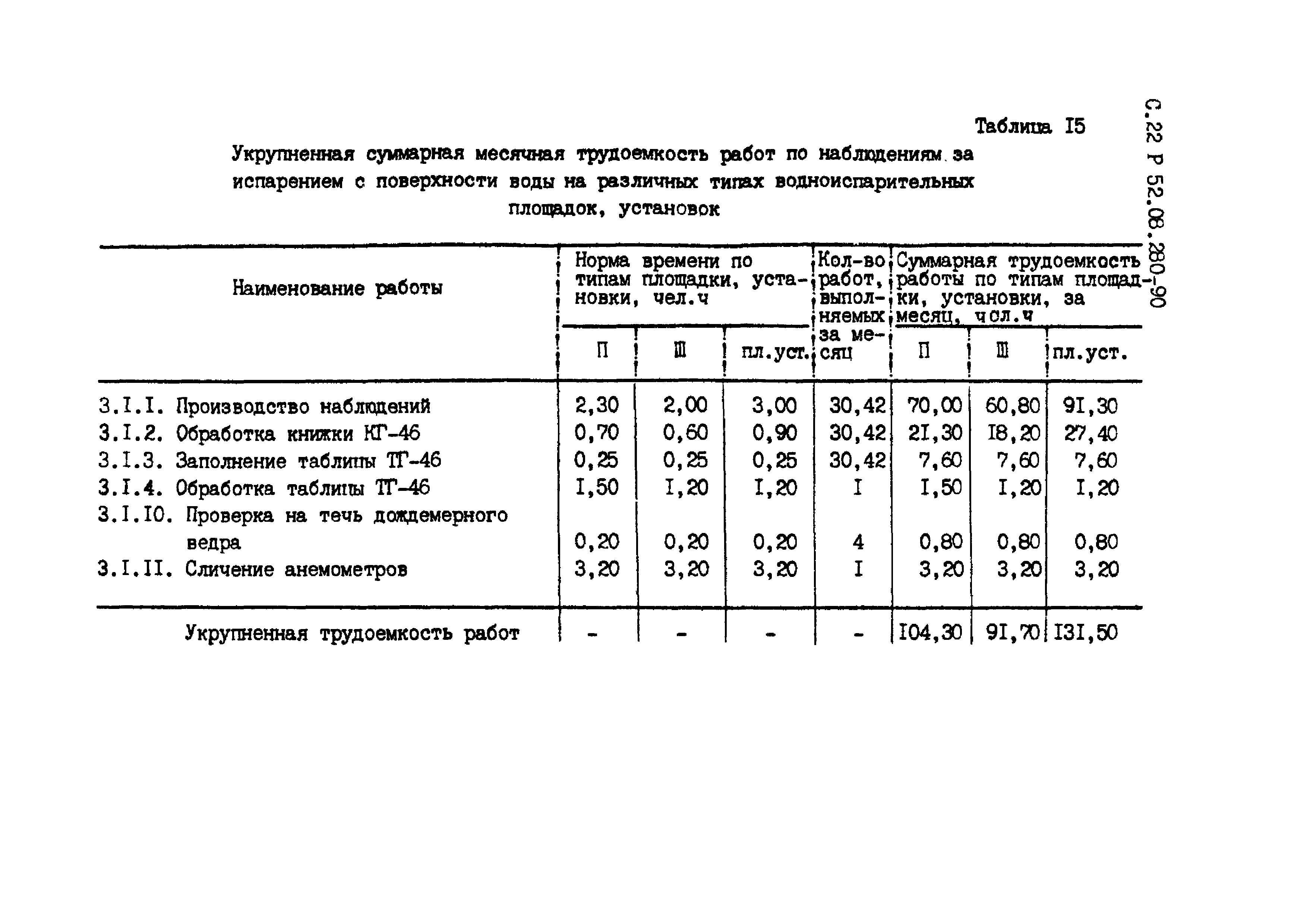 Р 52.08.280-90