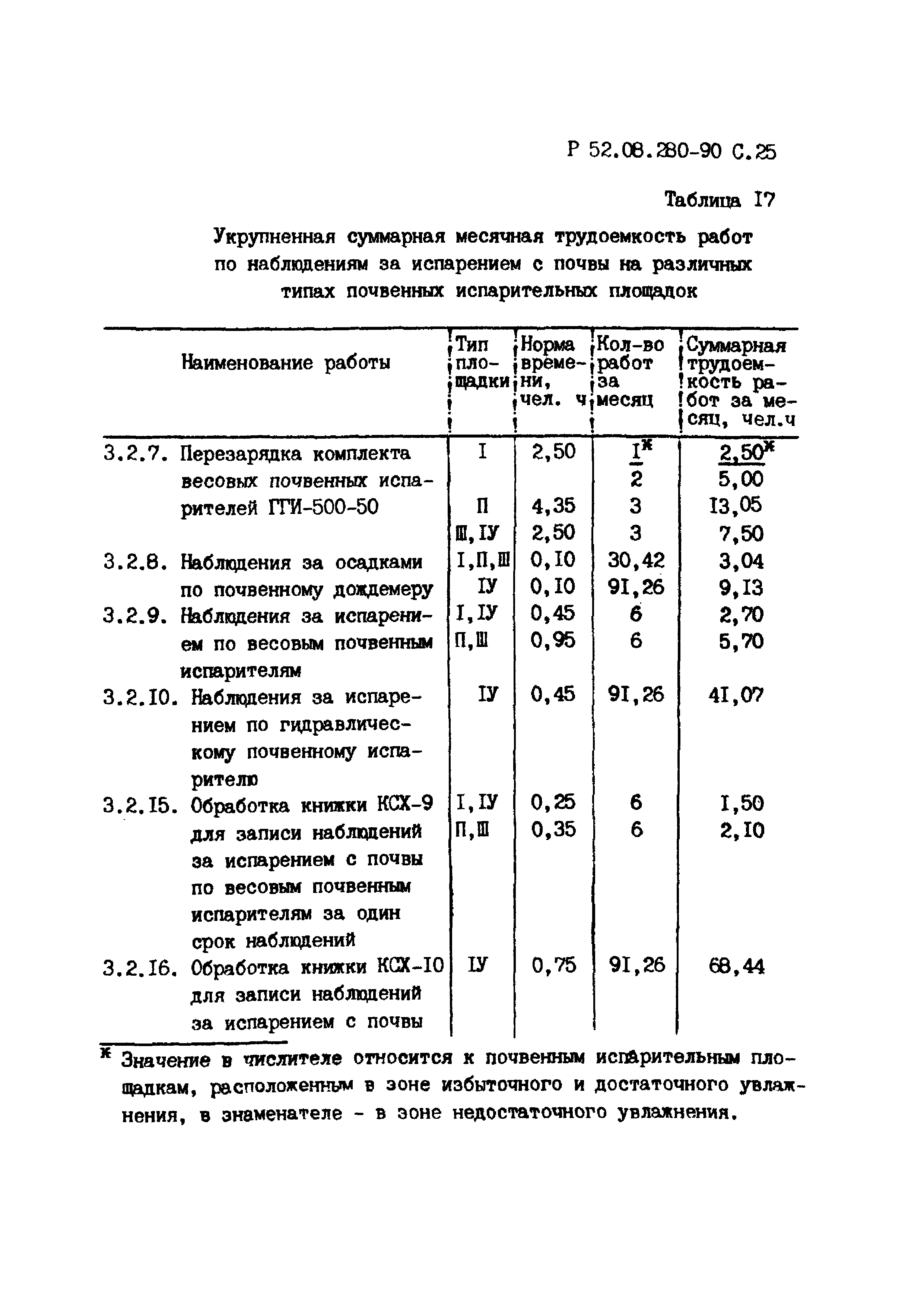 Р 52.08.280-90