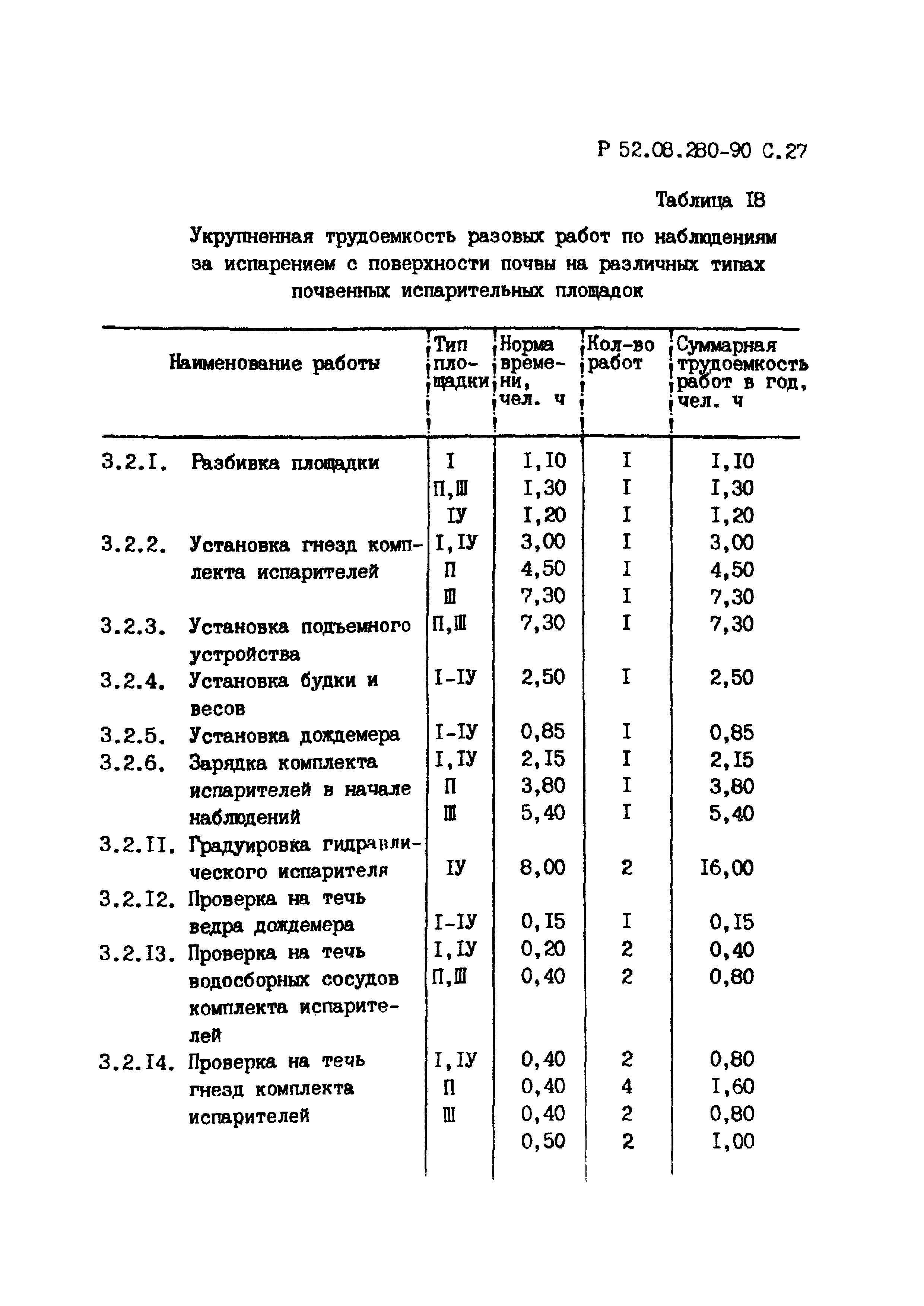 Р 52.08.280-90