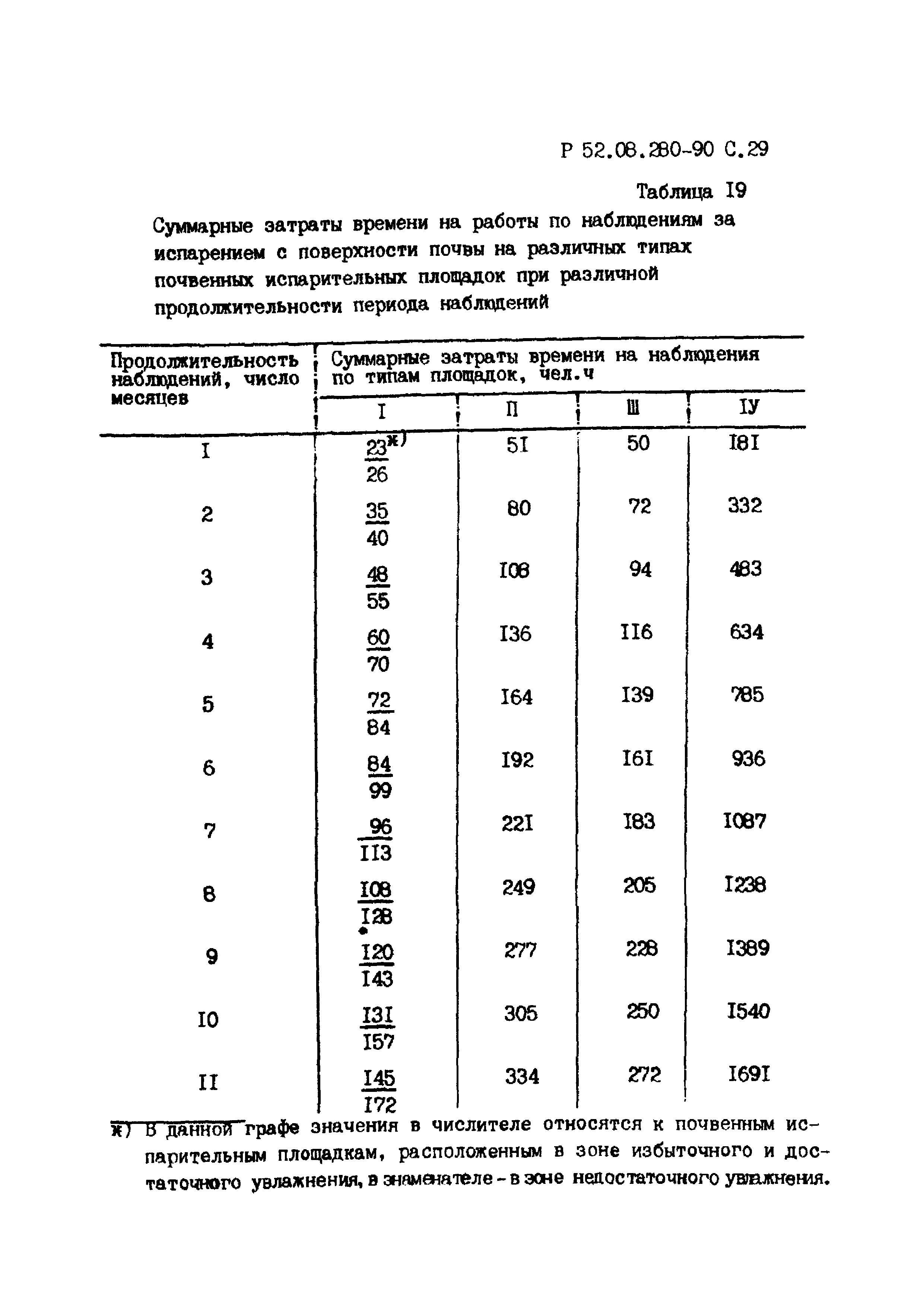 Р 52.08.280-90