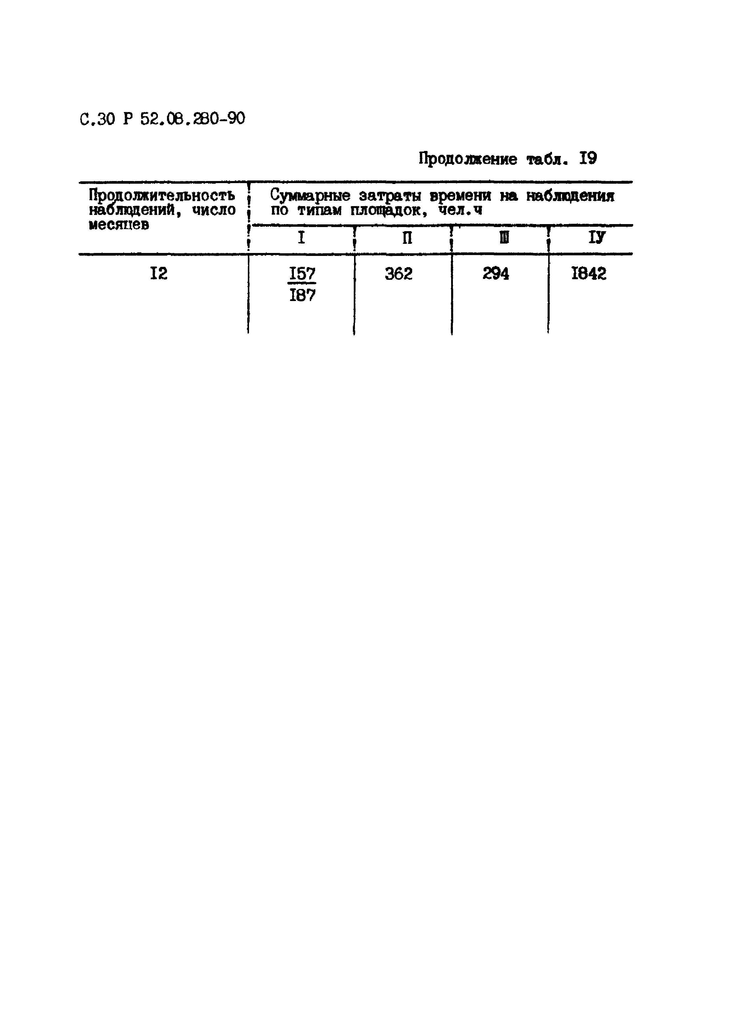 Р 52.08.280-90