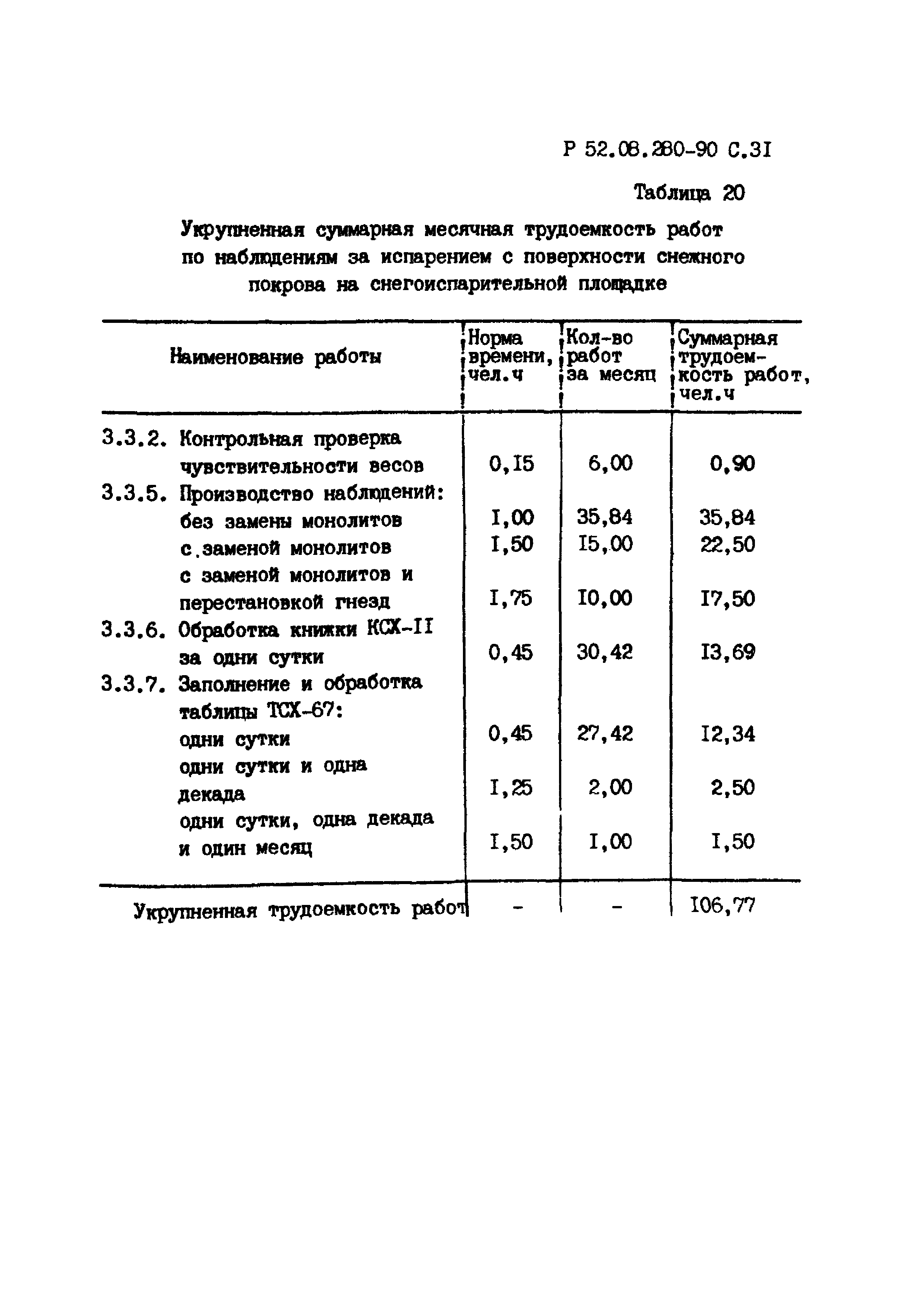 Р 52.08.280-90