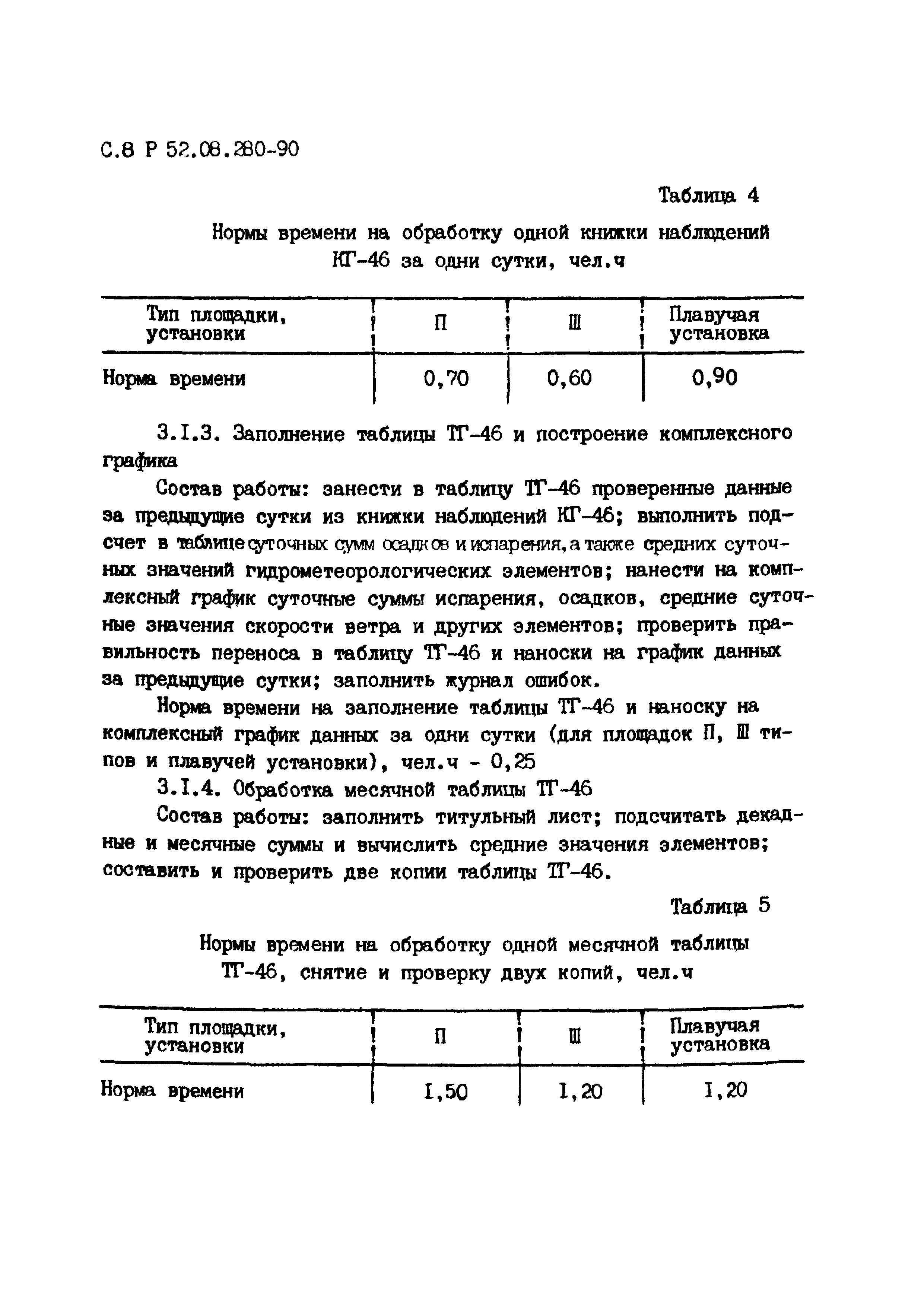 Р 52.08.280-90