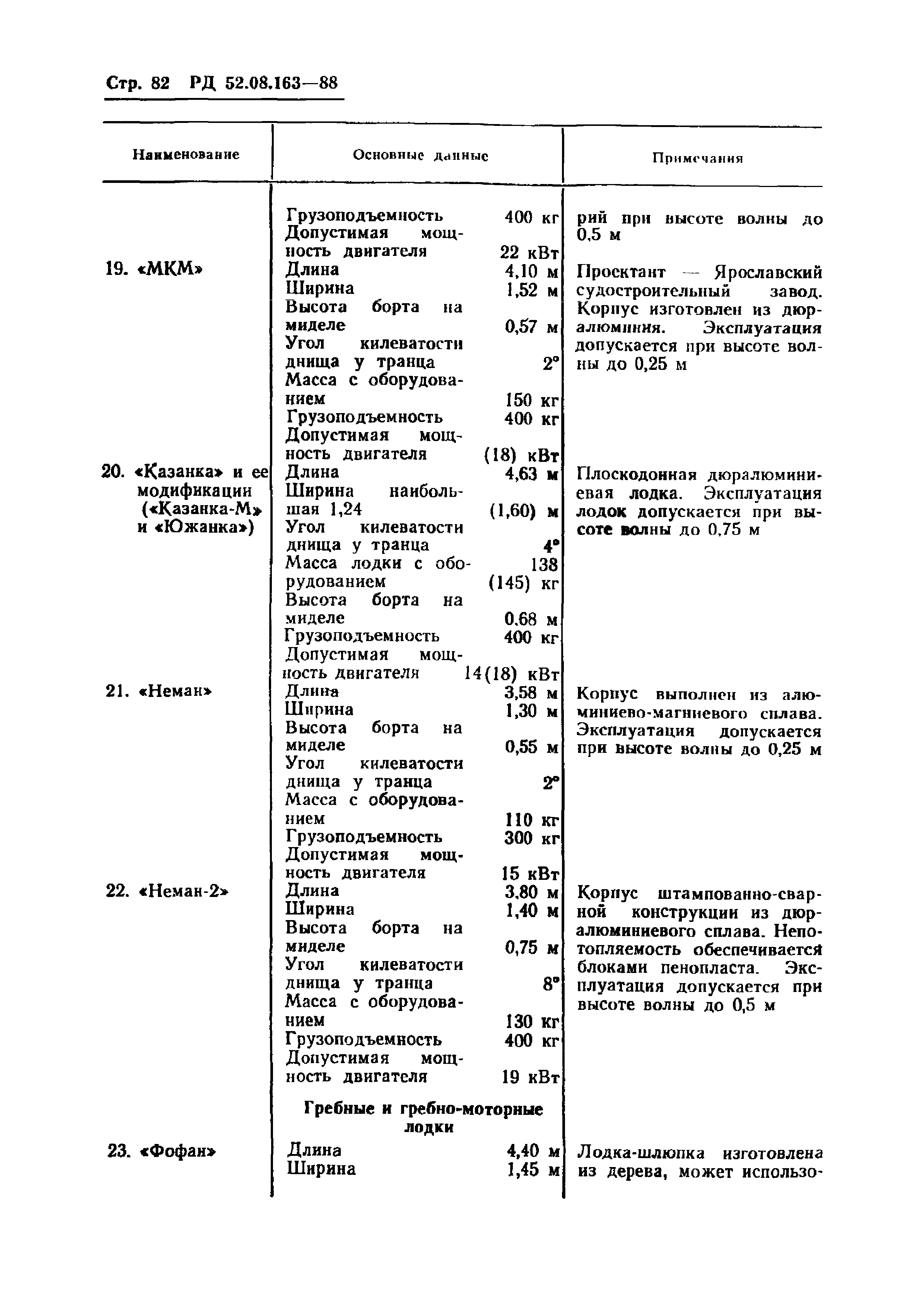 РД 52.04.163-88