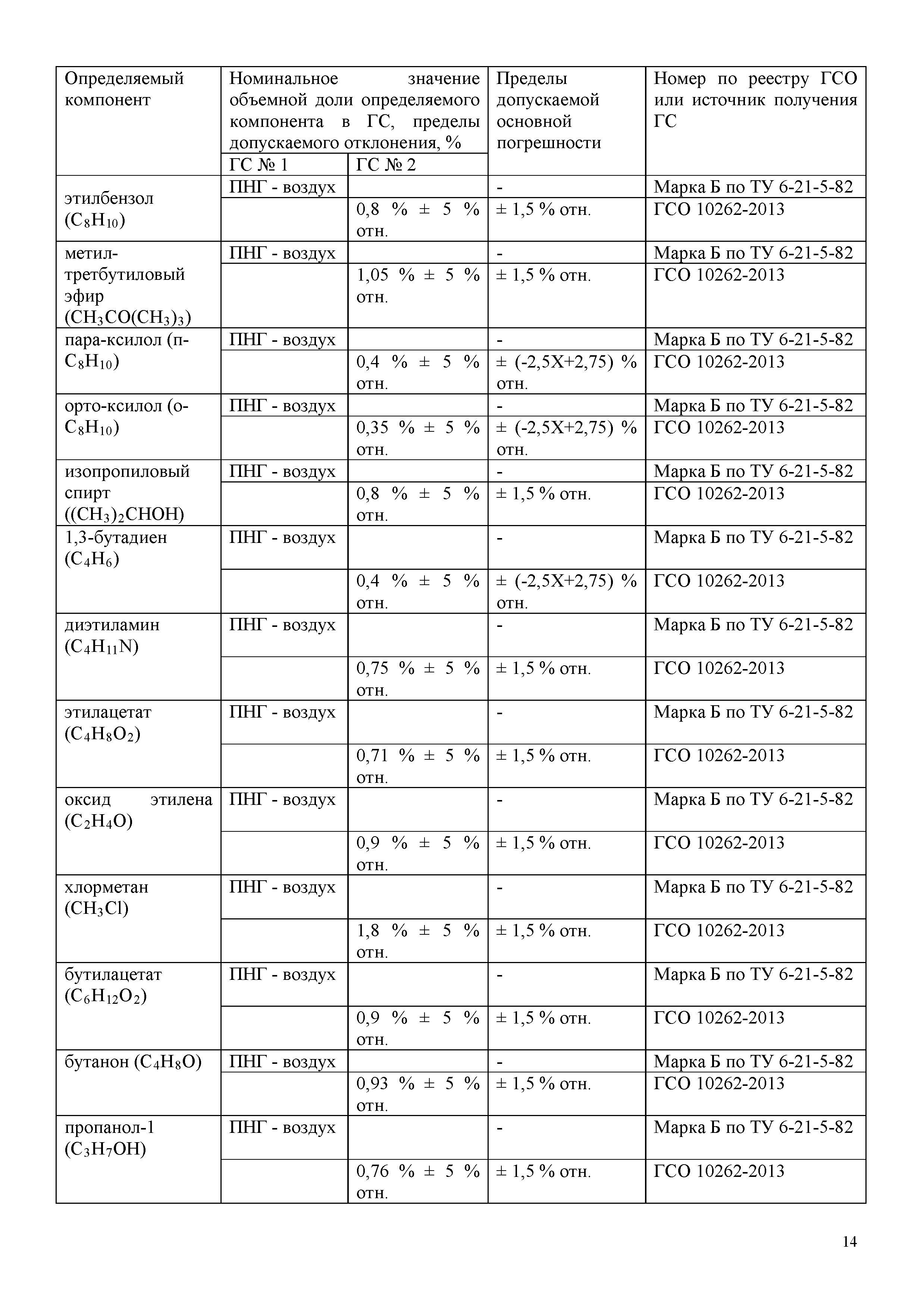 МП 242-1827-2014