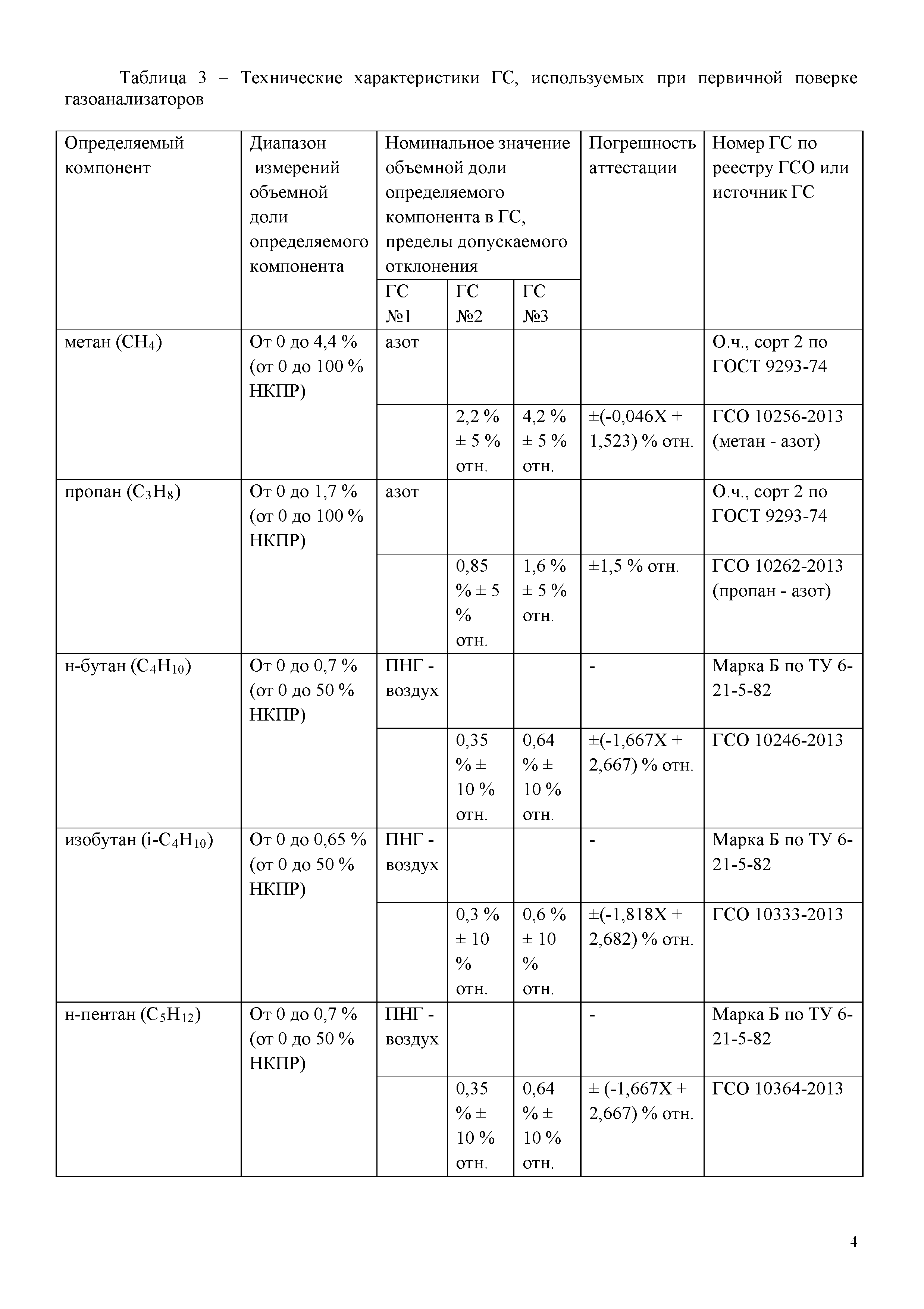 МП 242-1827-2014