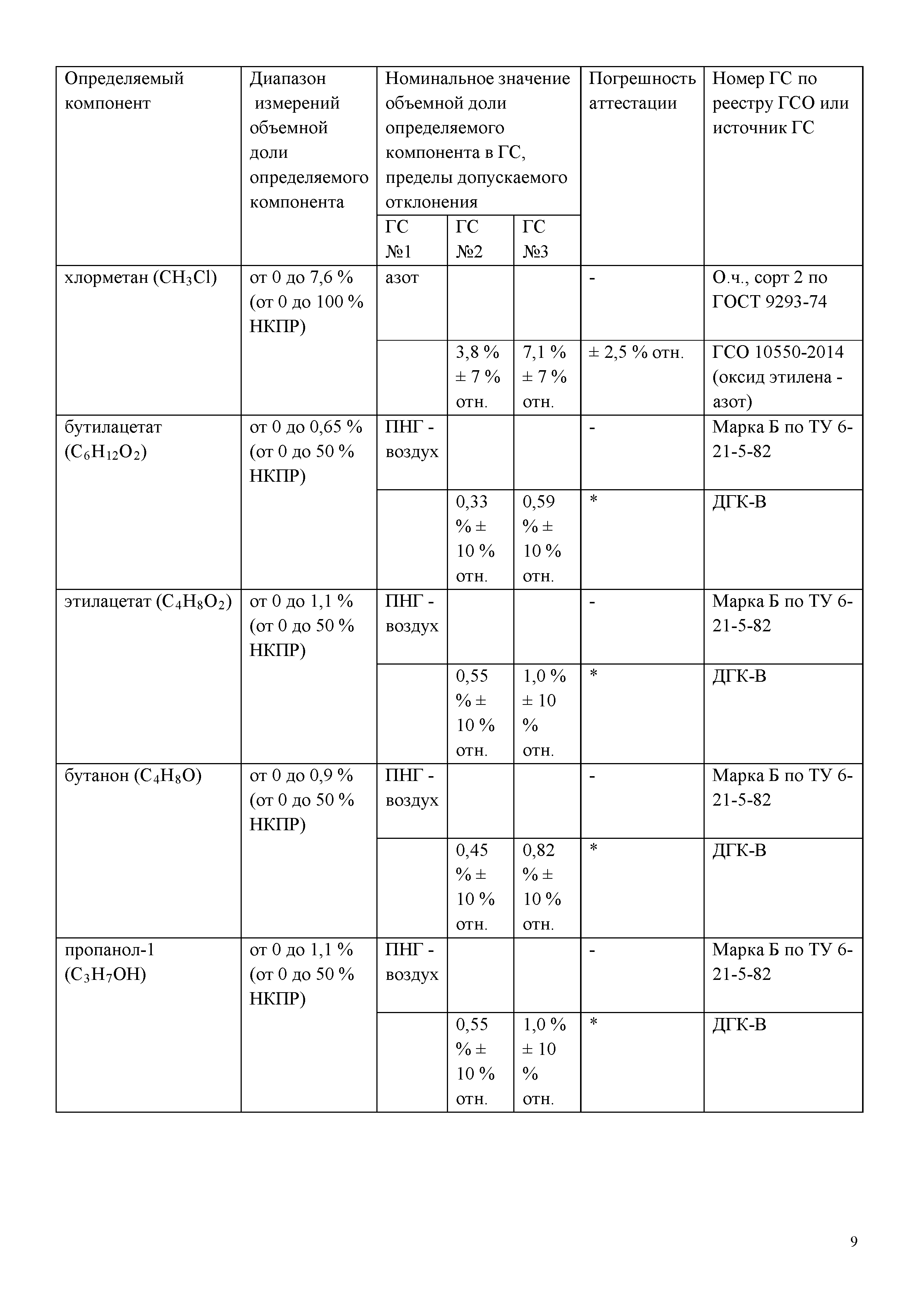 МП 242-1827-2014