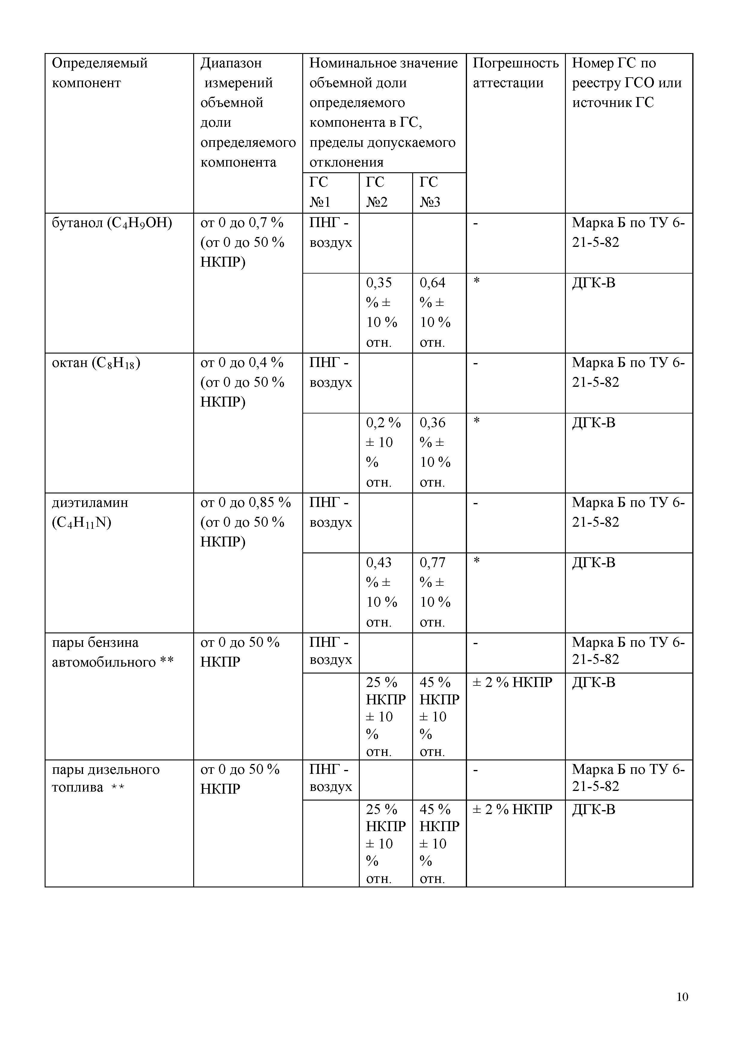 МП 242-1827-2014