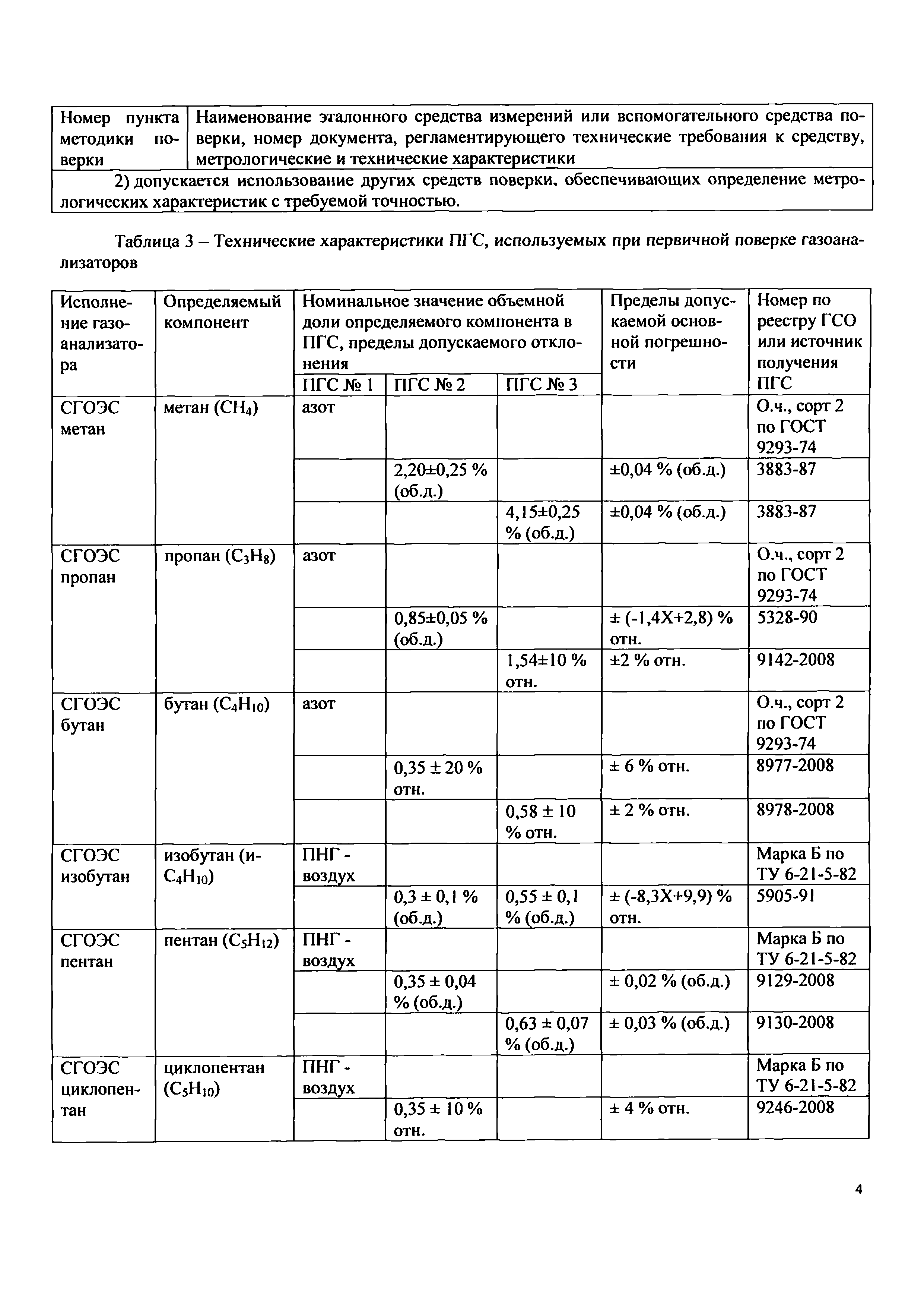 МП 242-1147-2011