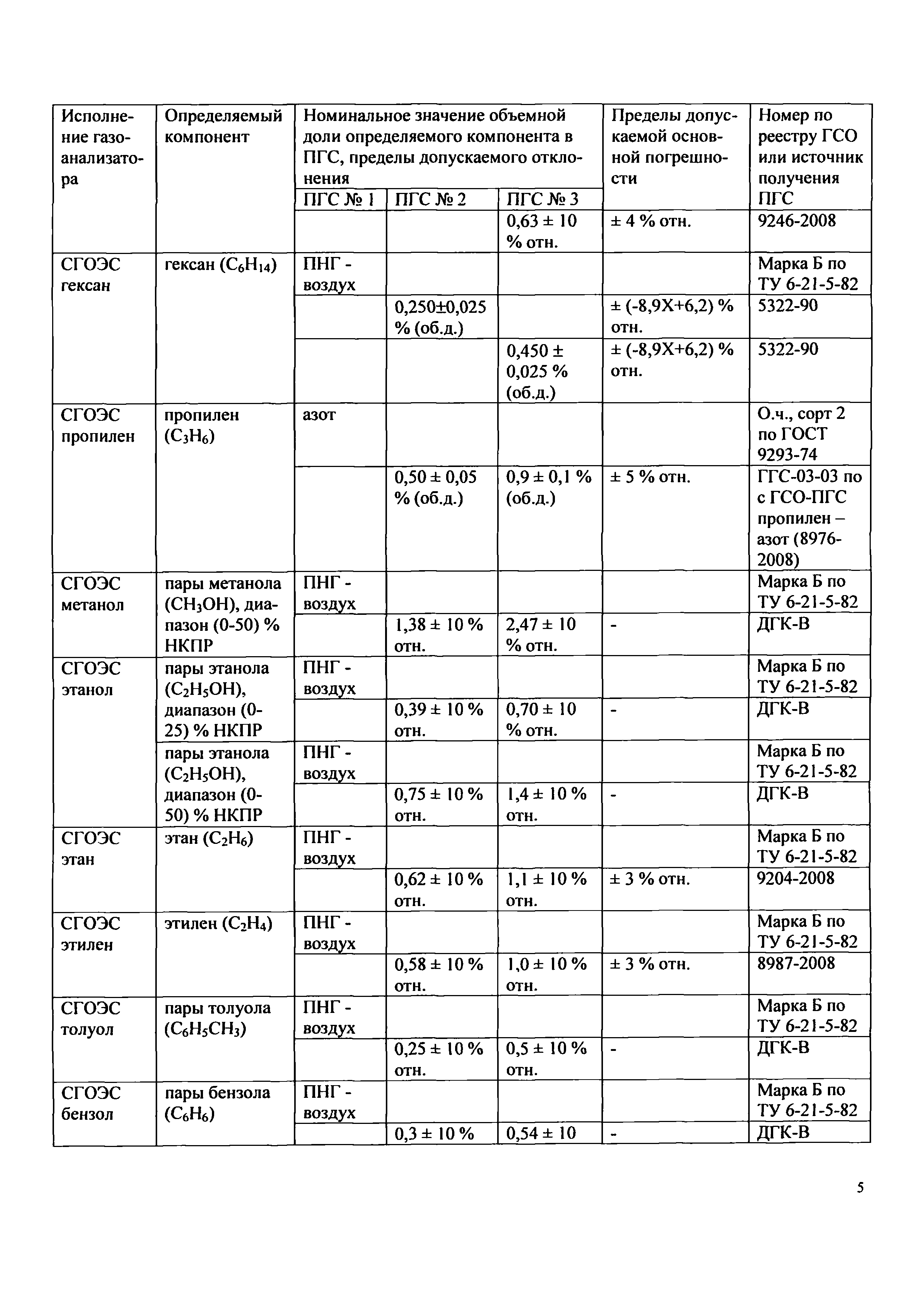 МП 242-1147-2011