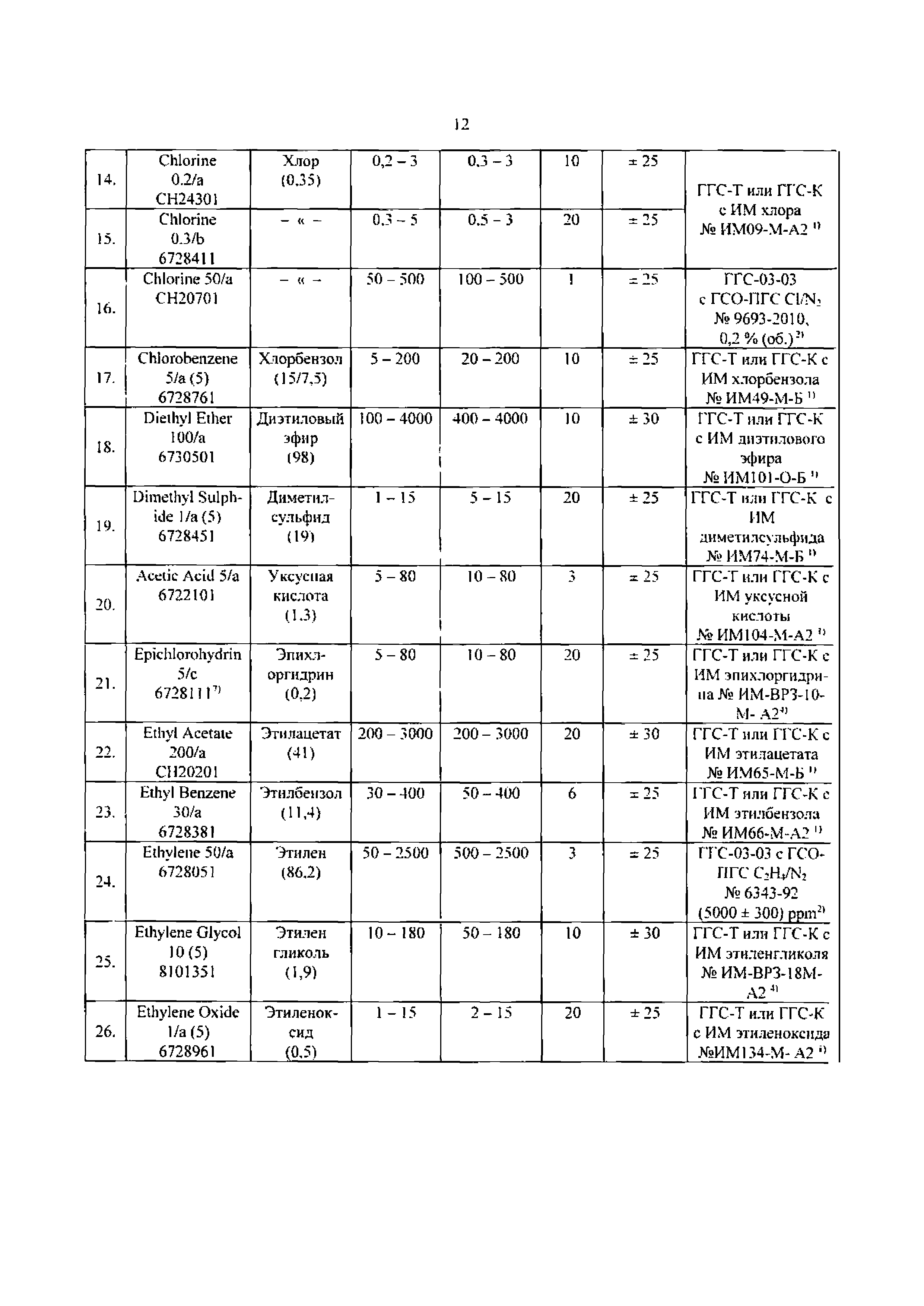 МП 242-1334-2012