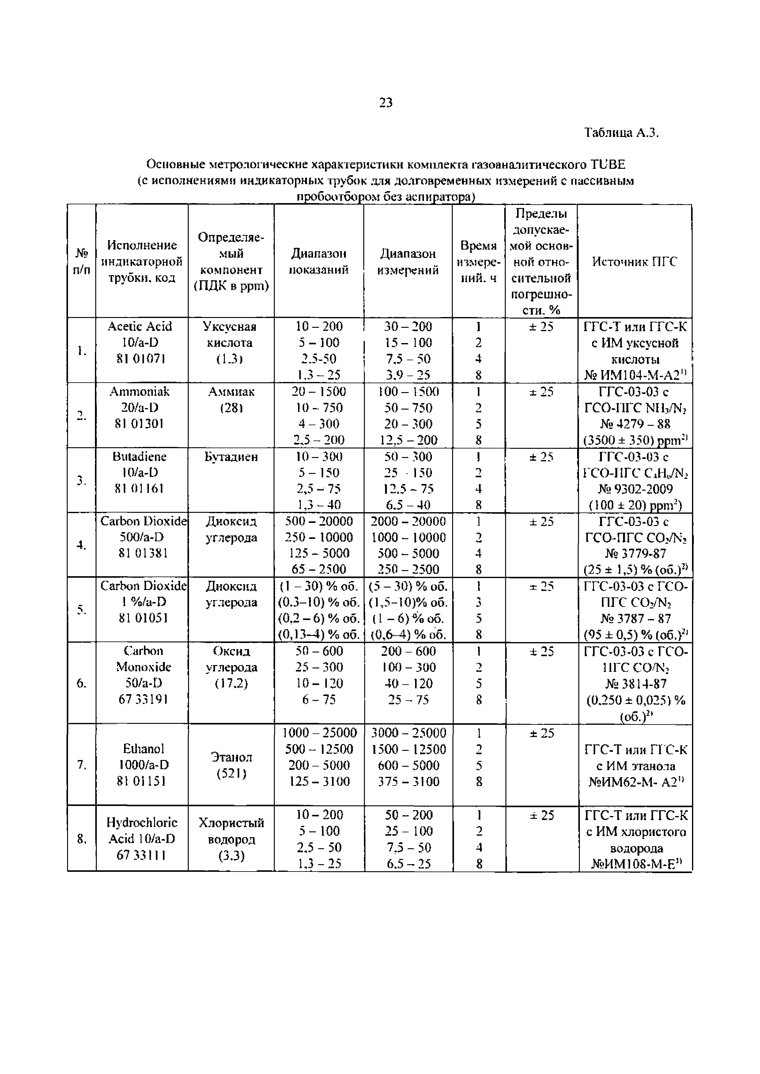 МП 242-1334-2012