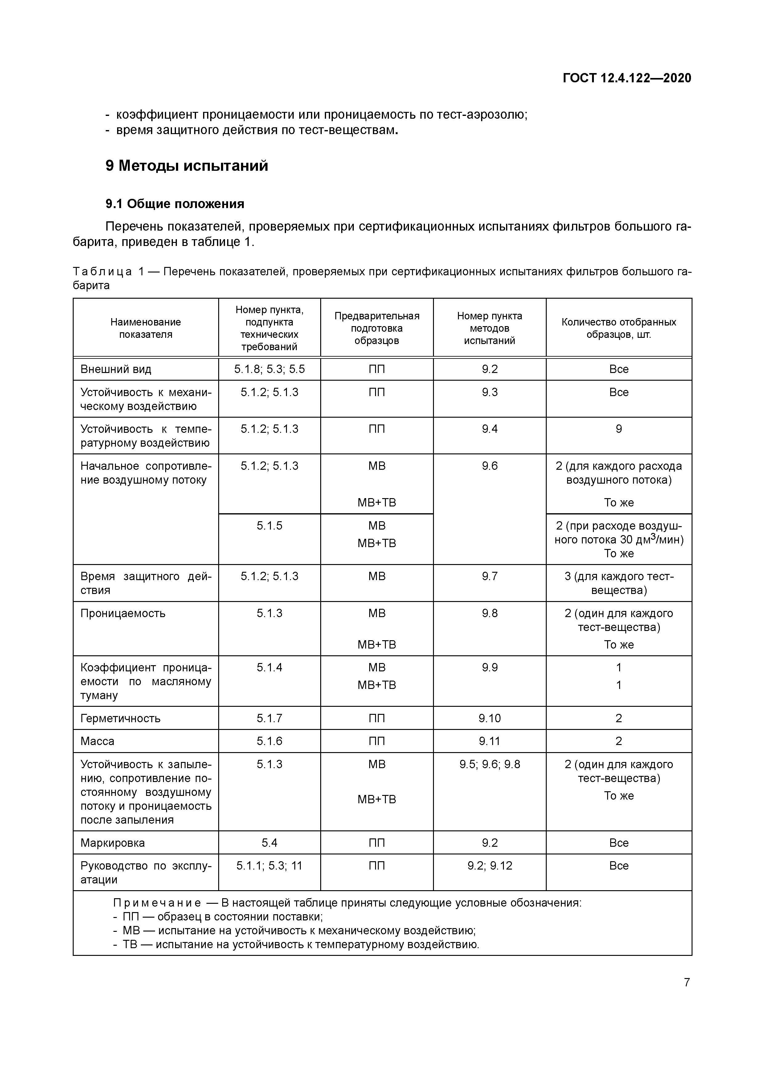 ГОСТ 12.4.122-2020