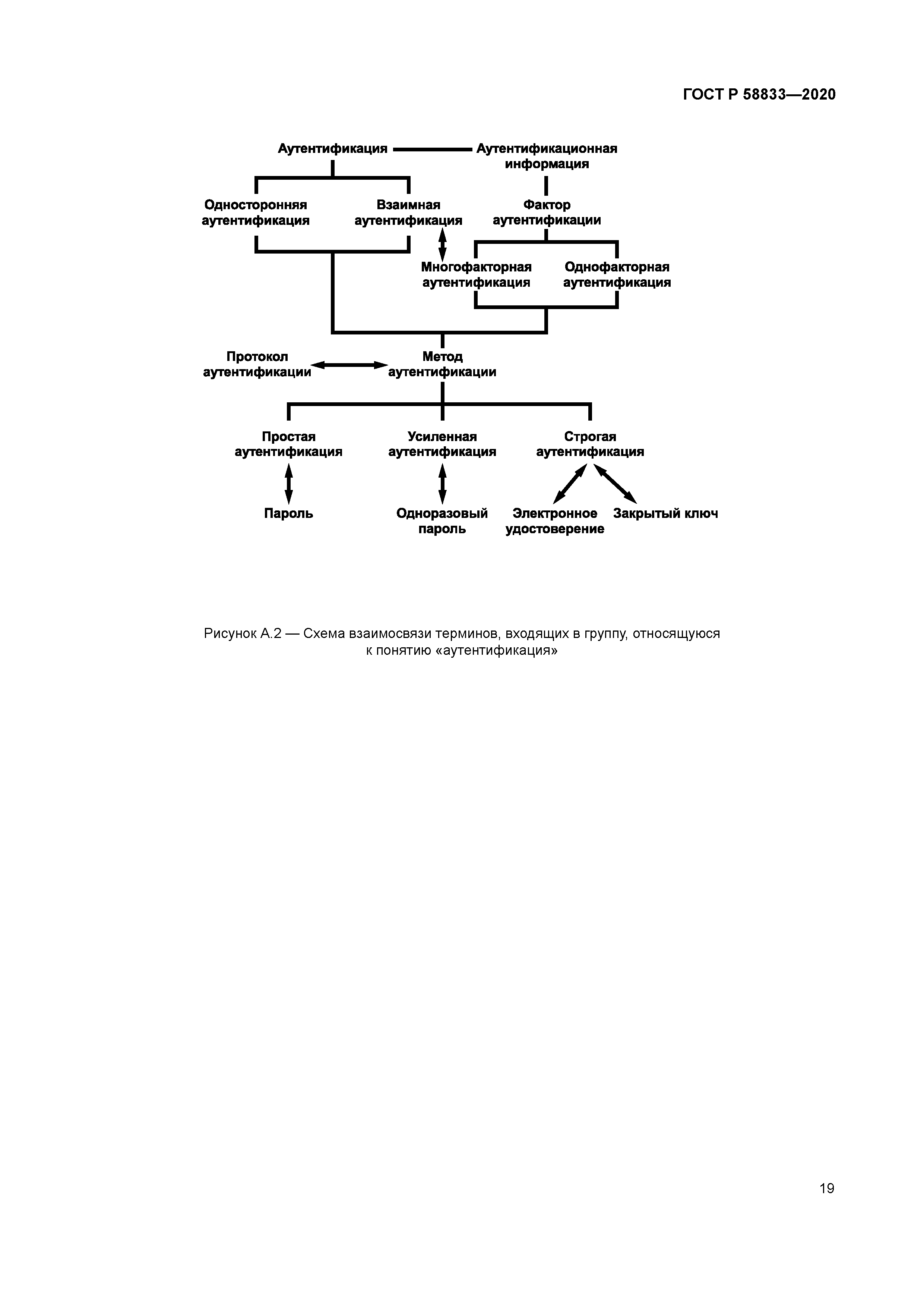 ГОСТ Р 58833-2020