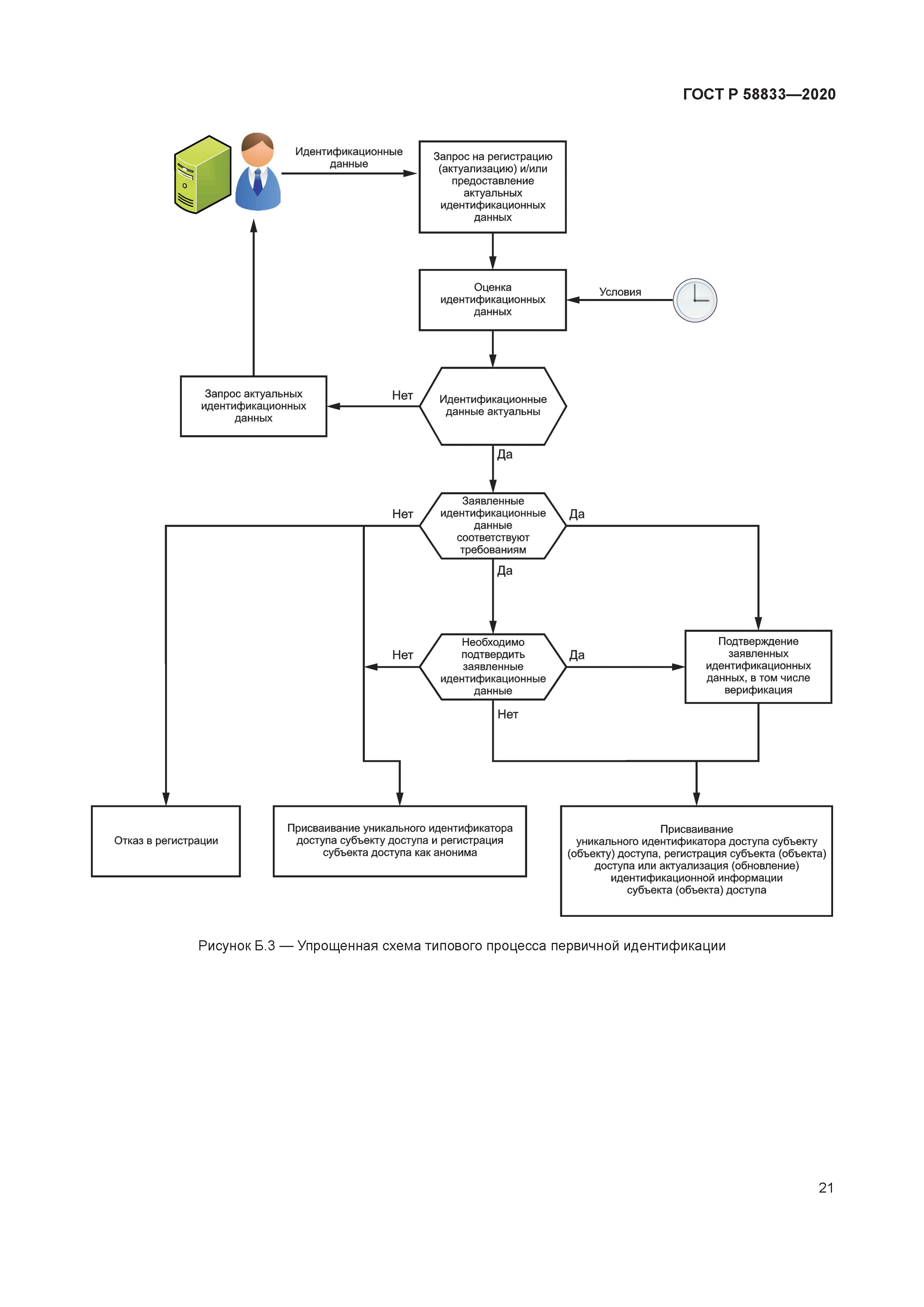 ГОСТ Р 58833-2020