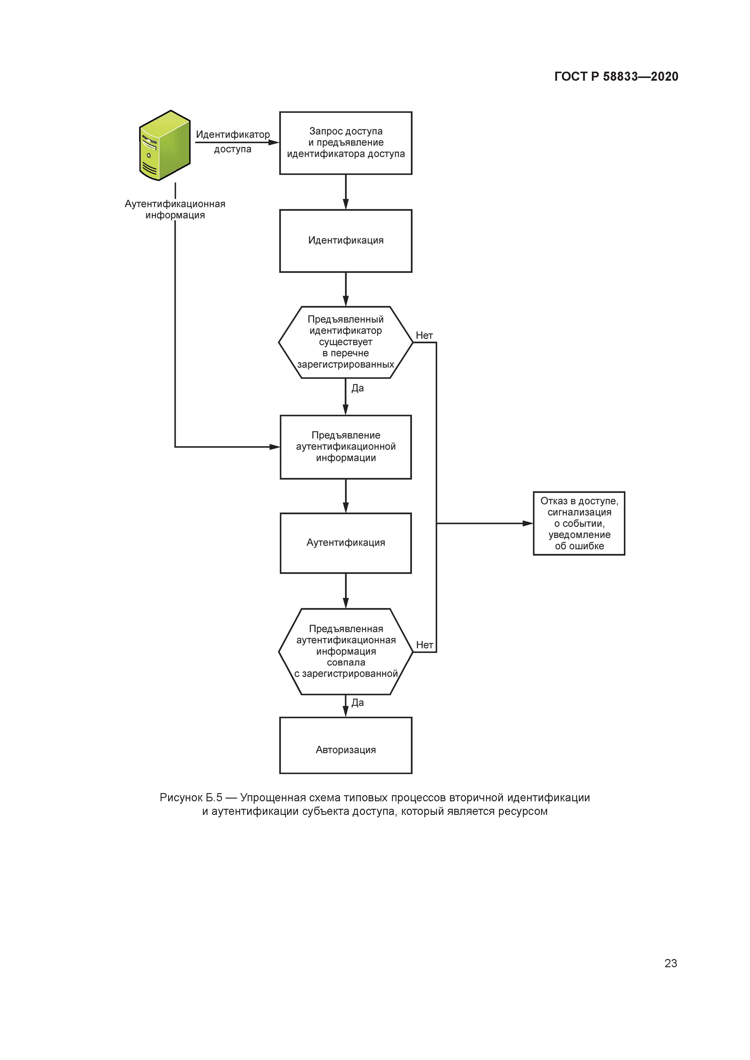 ГОСТ Р 58833-2020