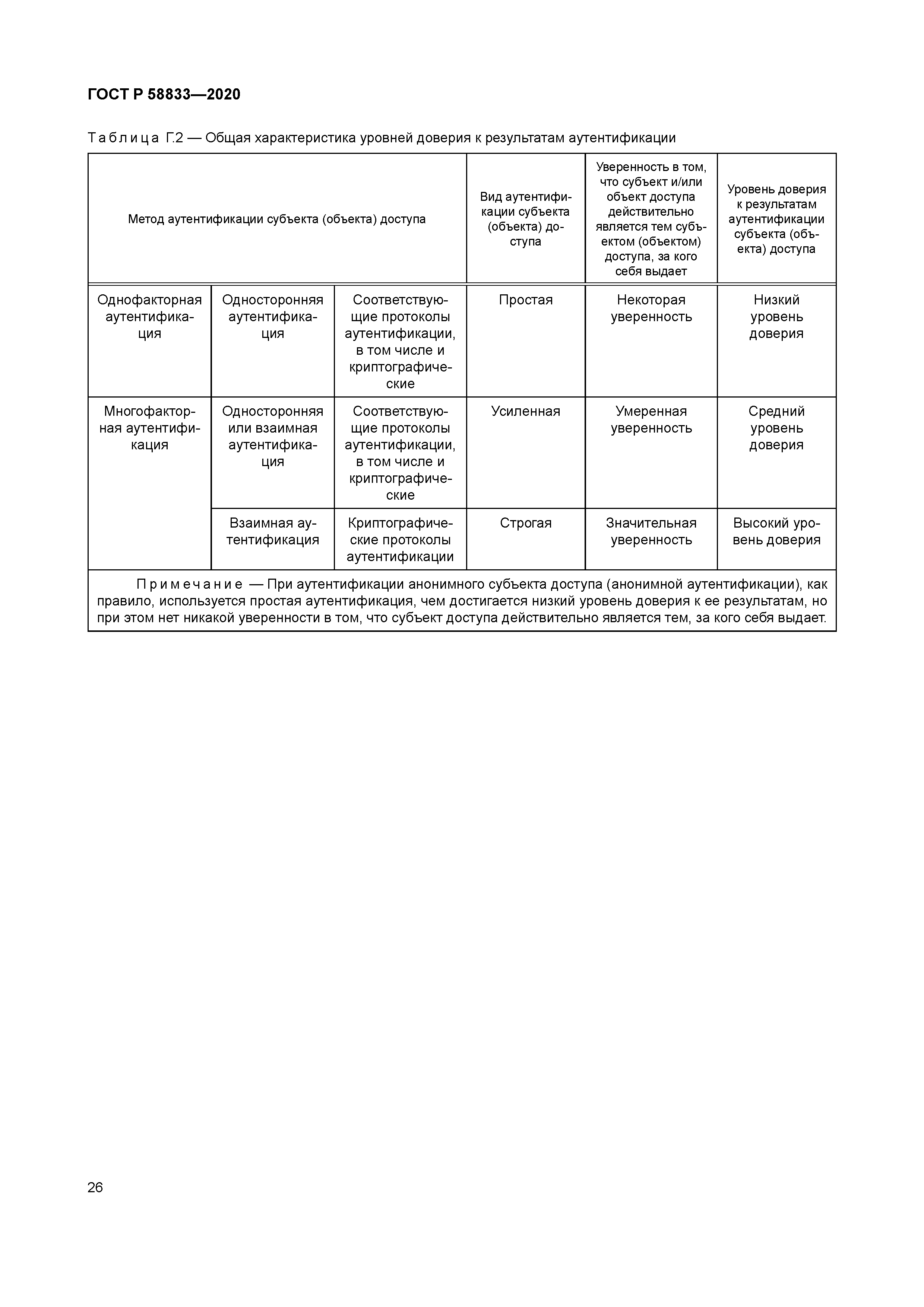 ГОСТ Р 58833-2020