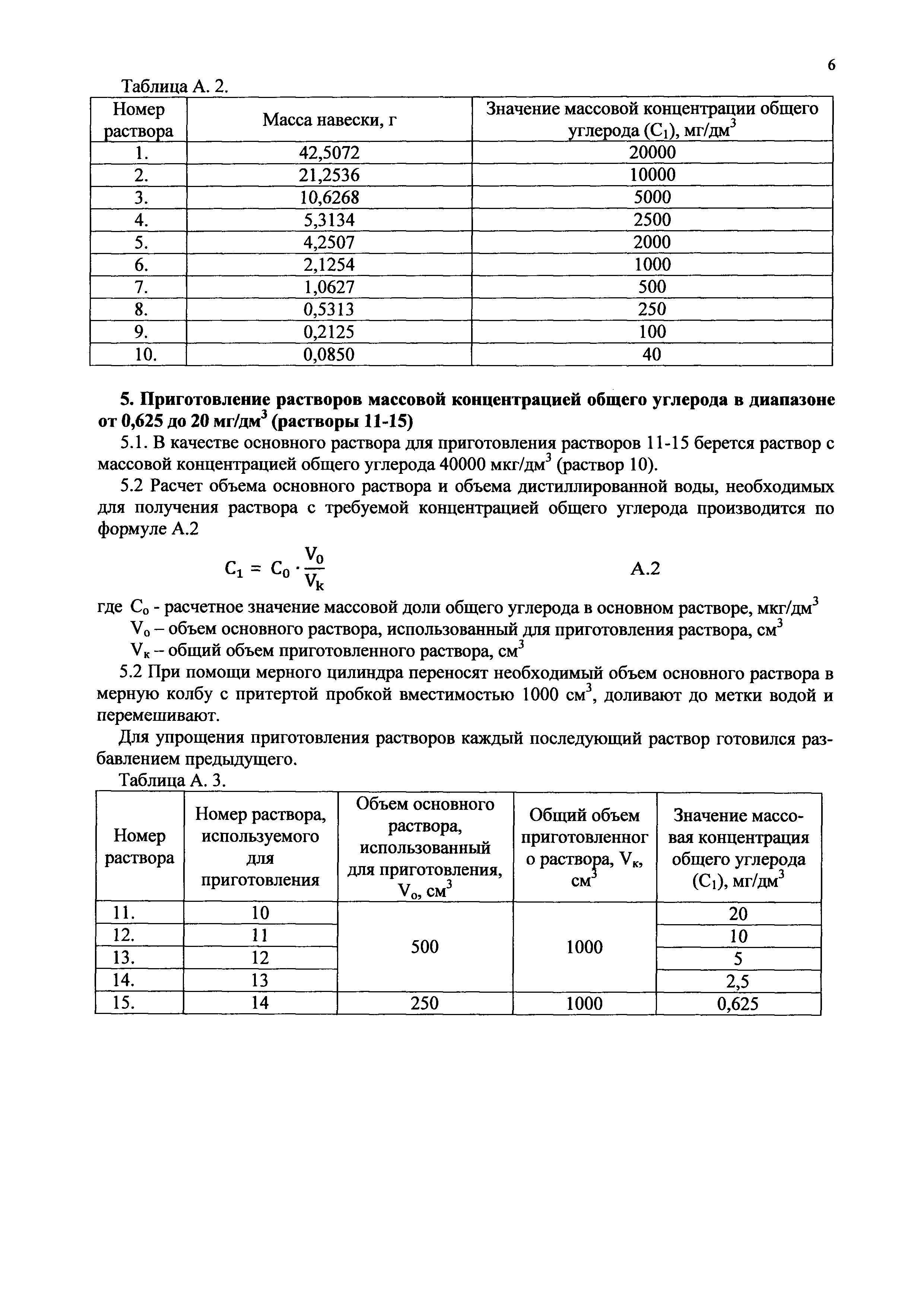 МП 209-0029-2016