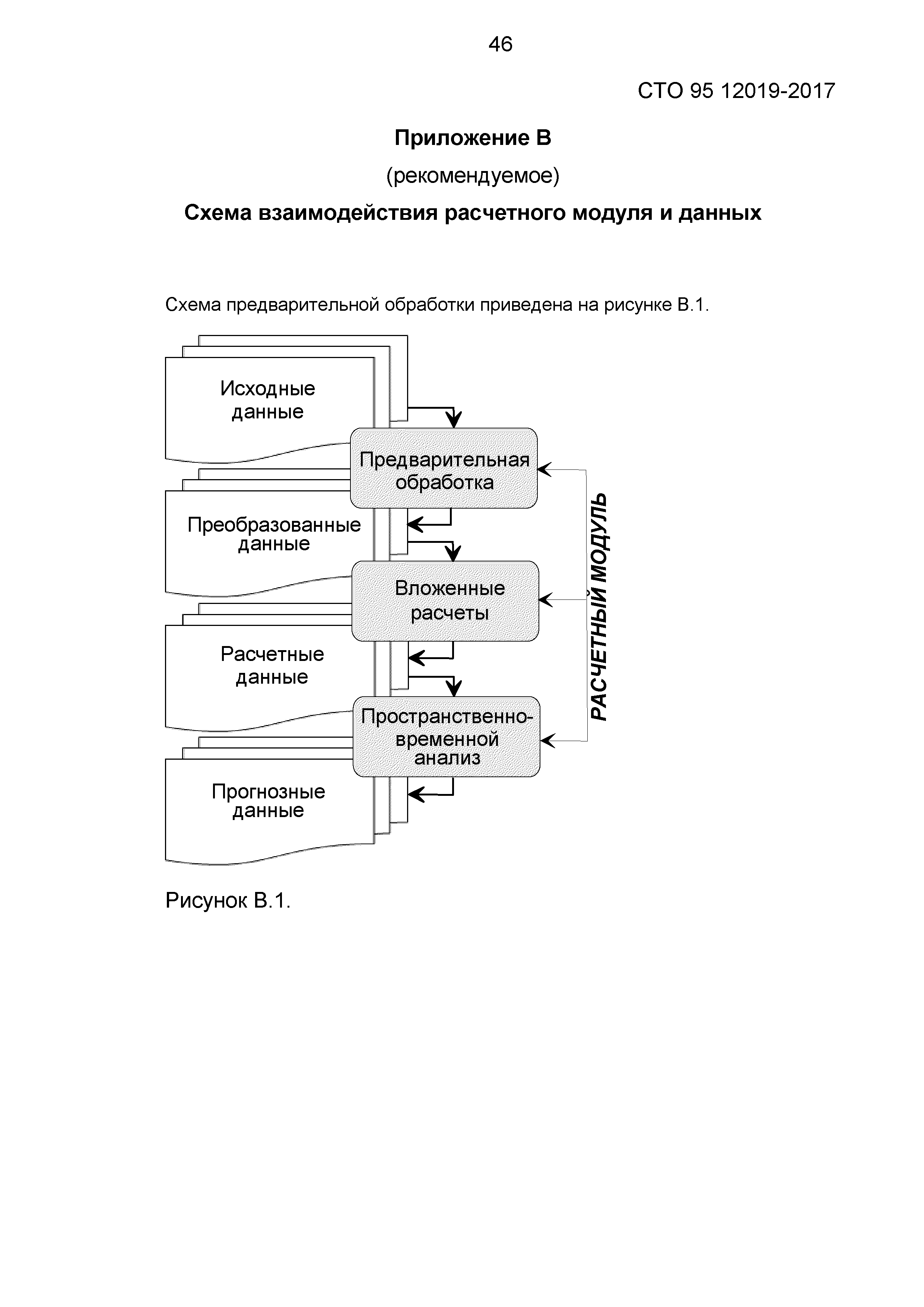 СТО 95 12019-2017