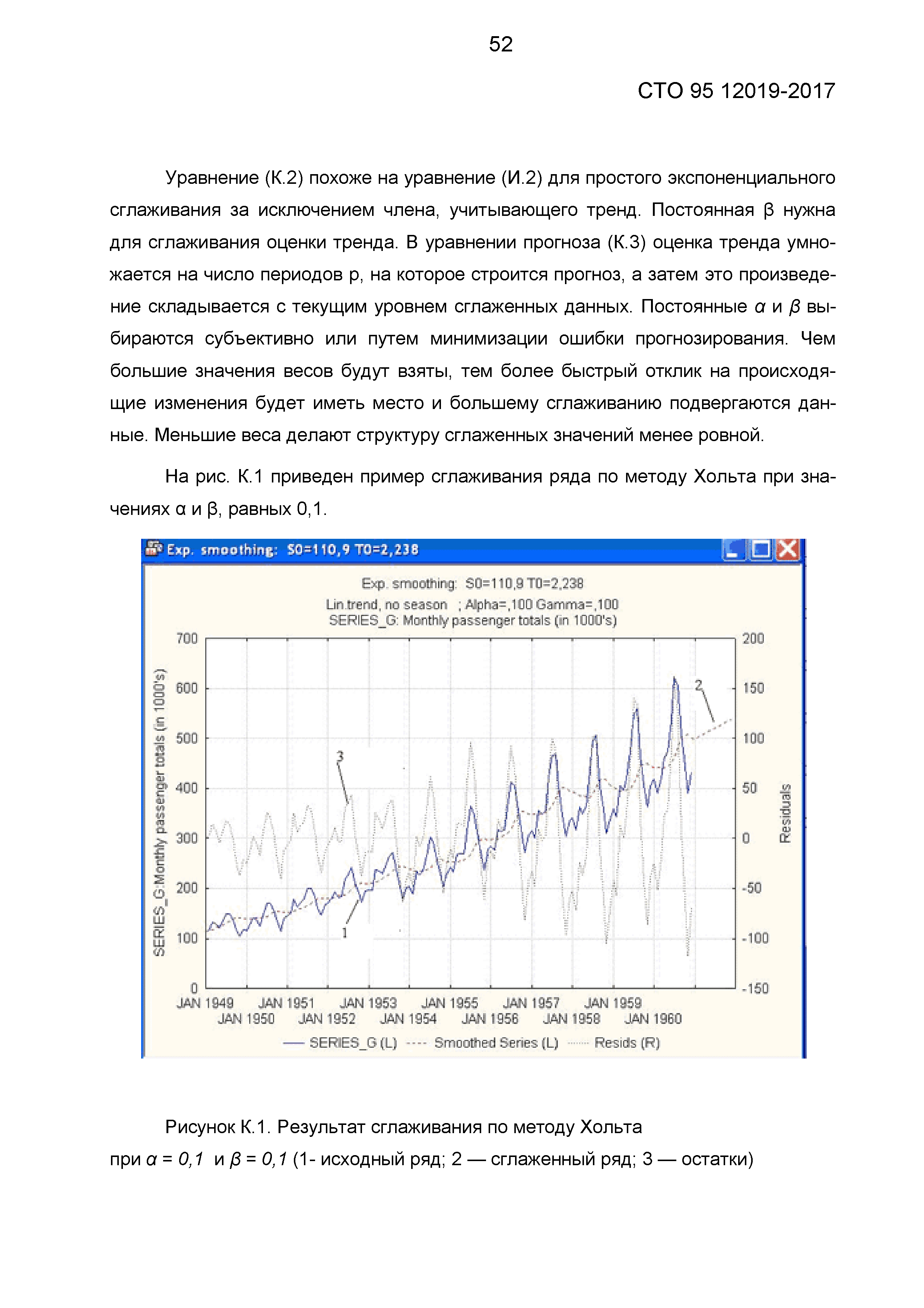 СТО 95 12019-2017