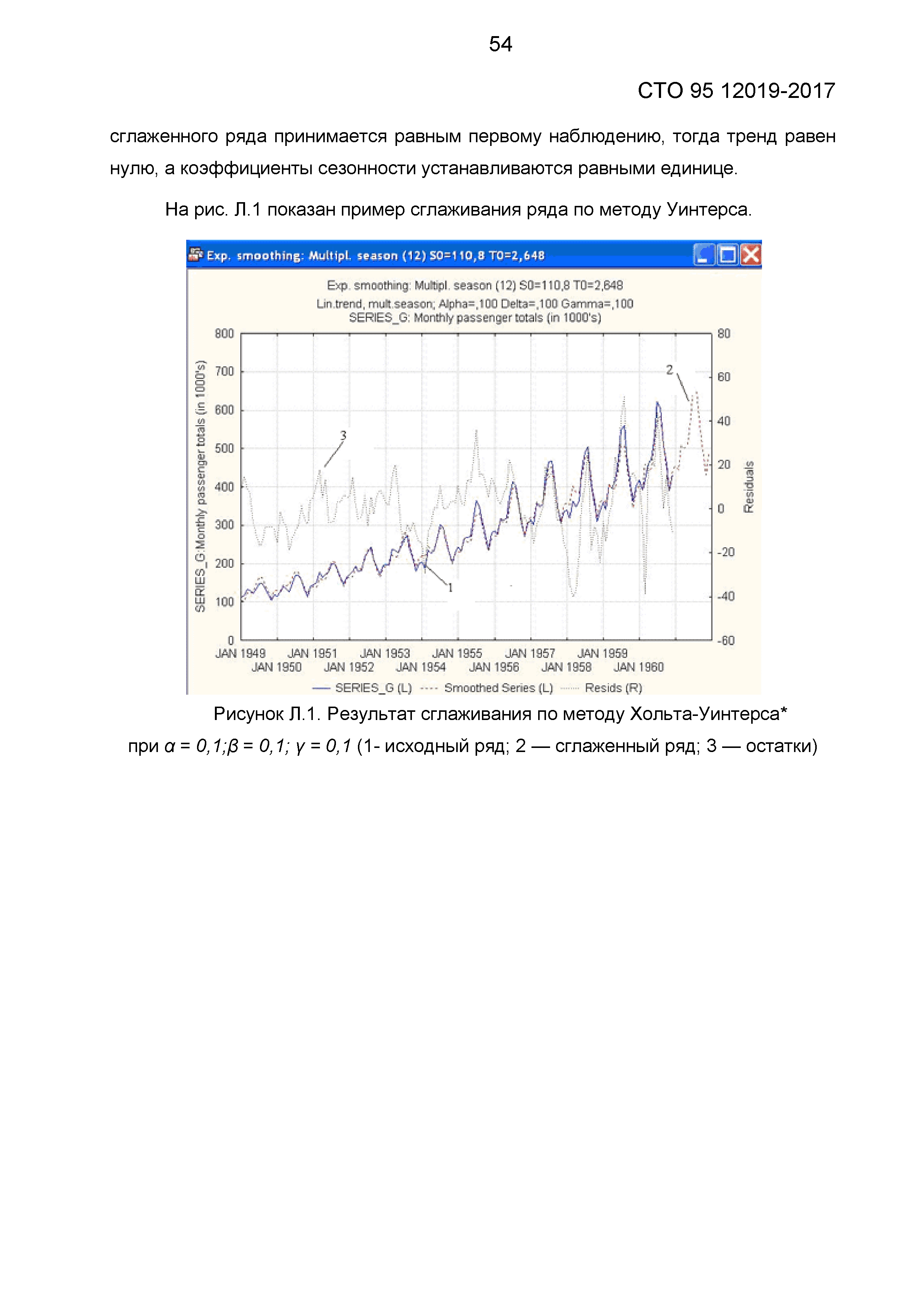 СТО 95 12019-2017