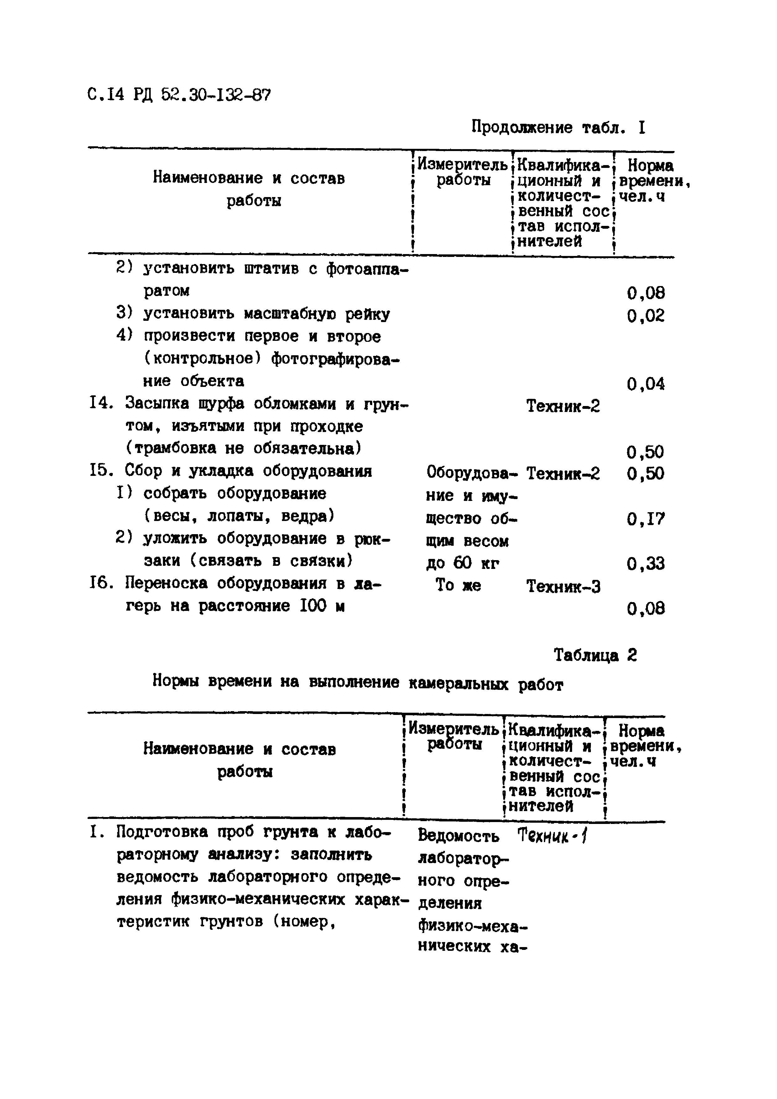 РД 52.30-132-87