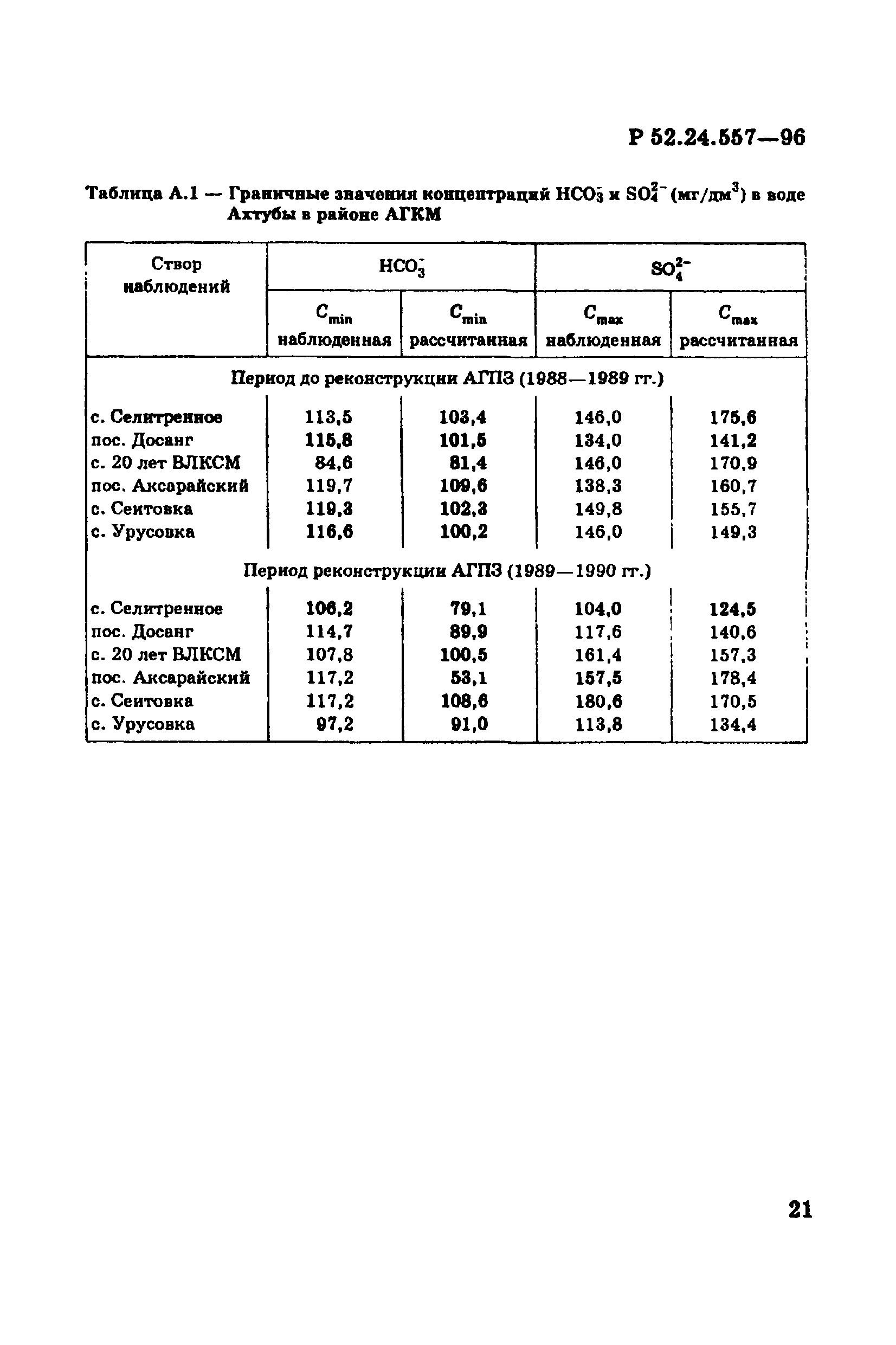 Р 52.24.557-96