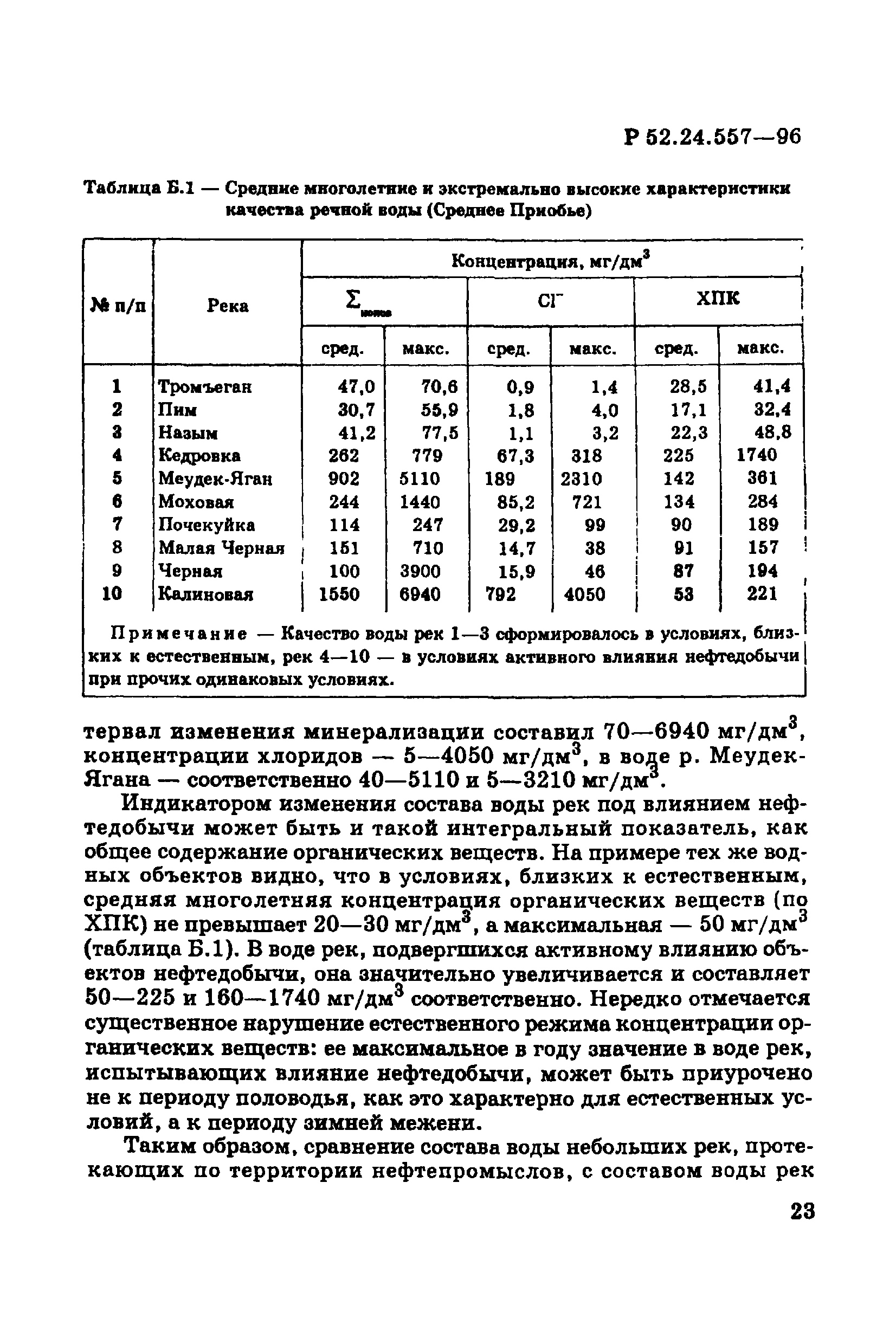 Р 52.24.557-96