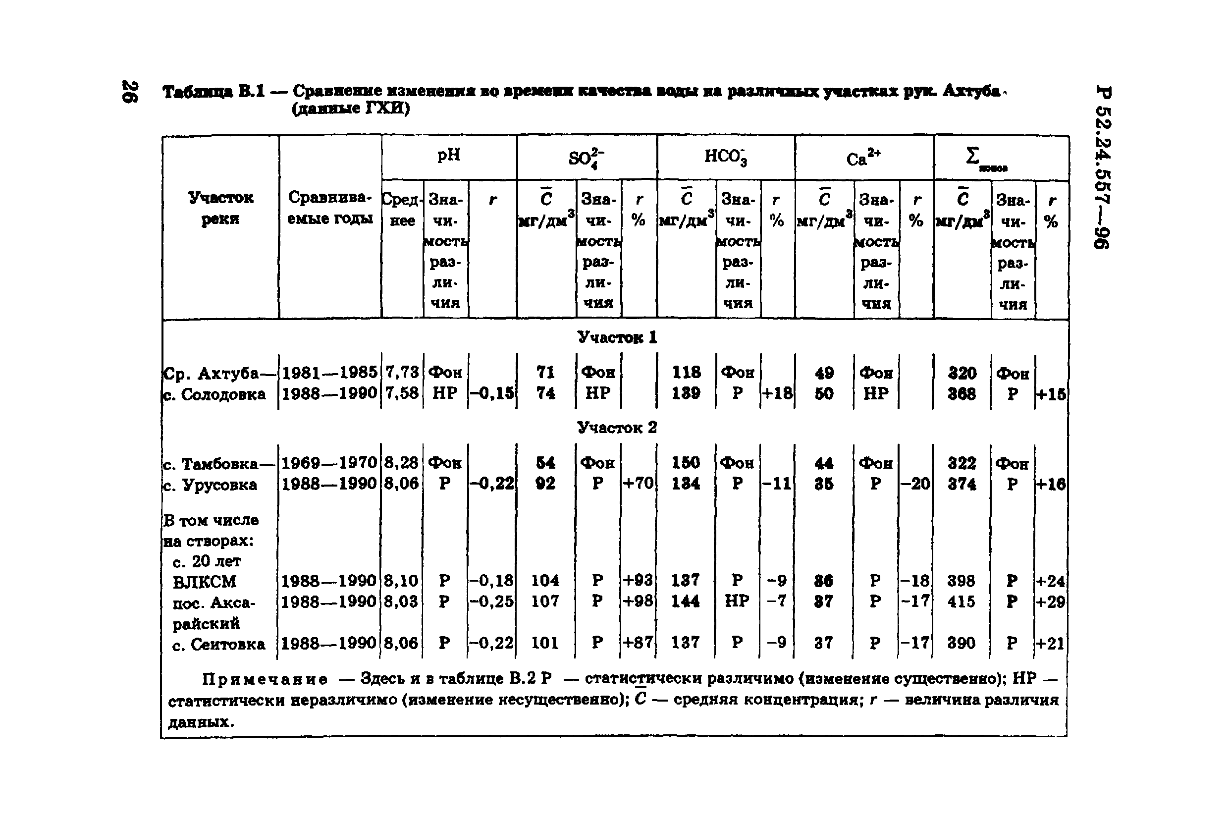 Р 52.24.557-96