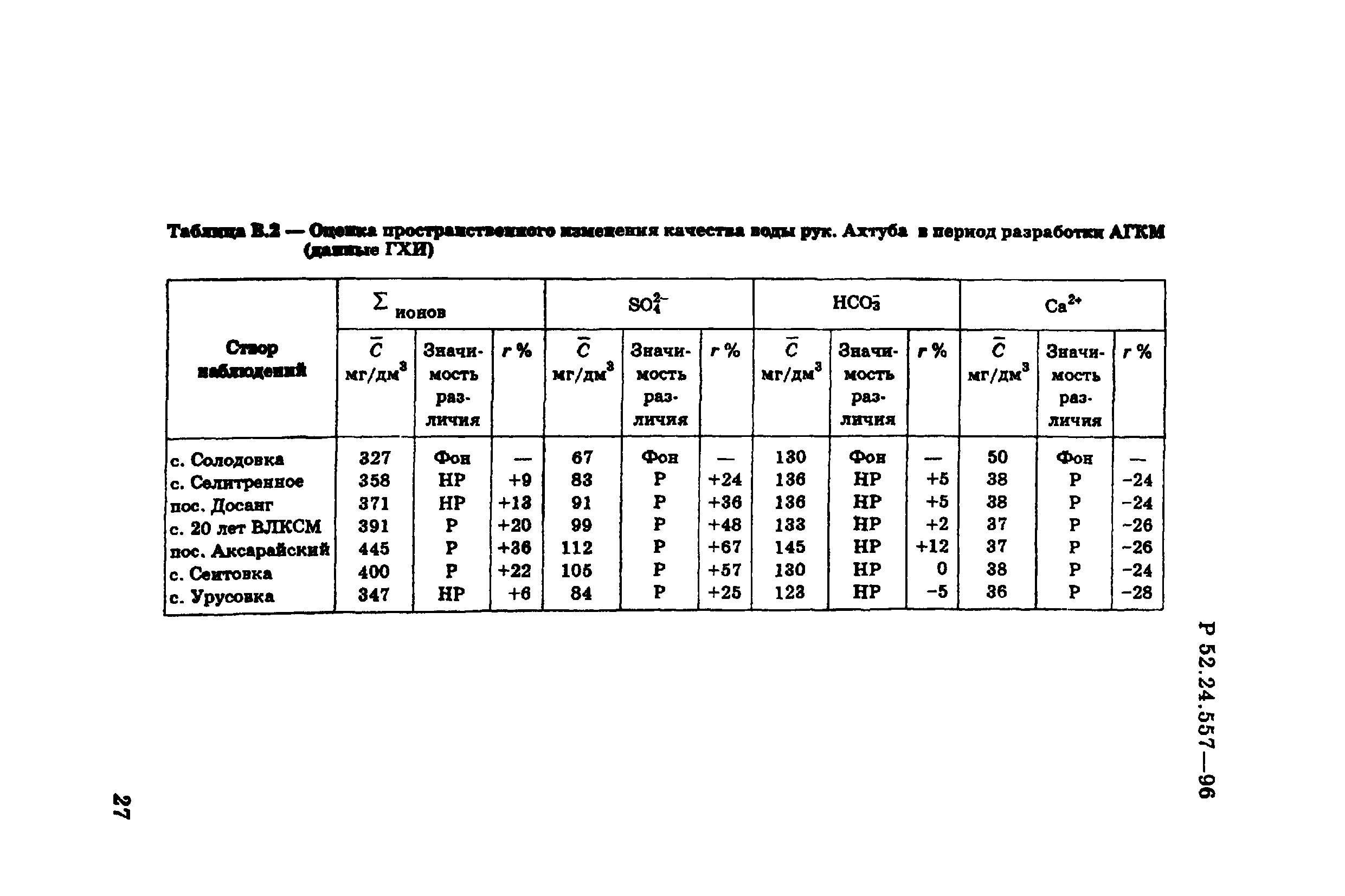 Р 52.24.557-96