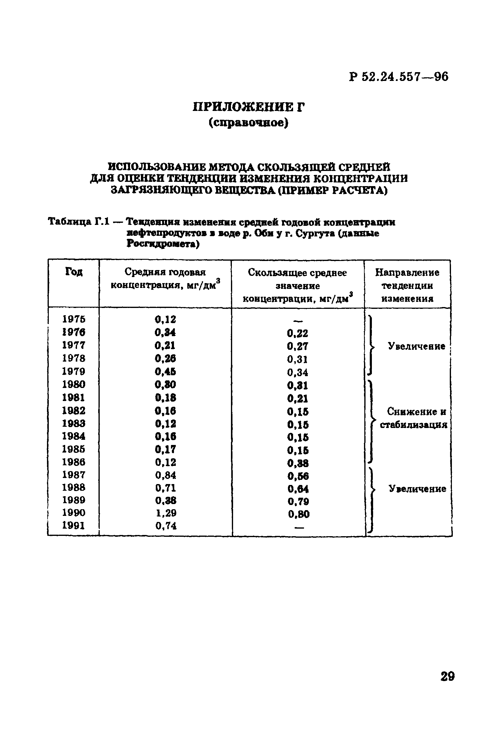 Р 52.24.557-96