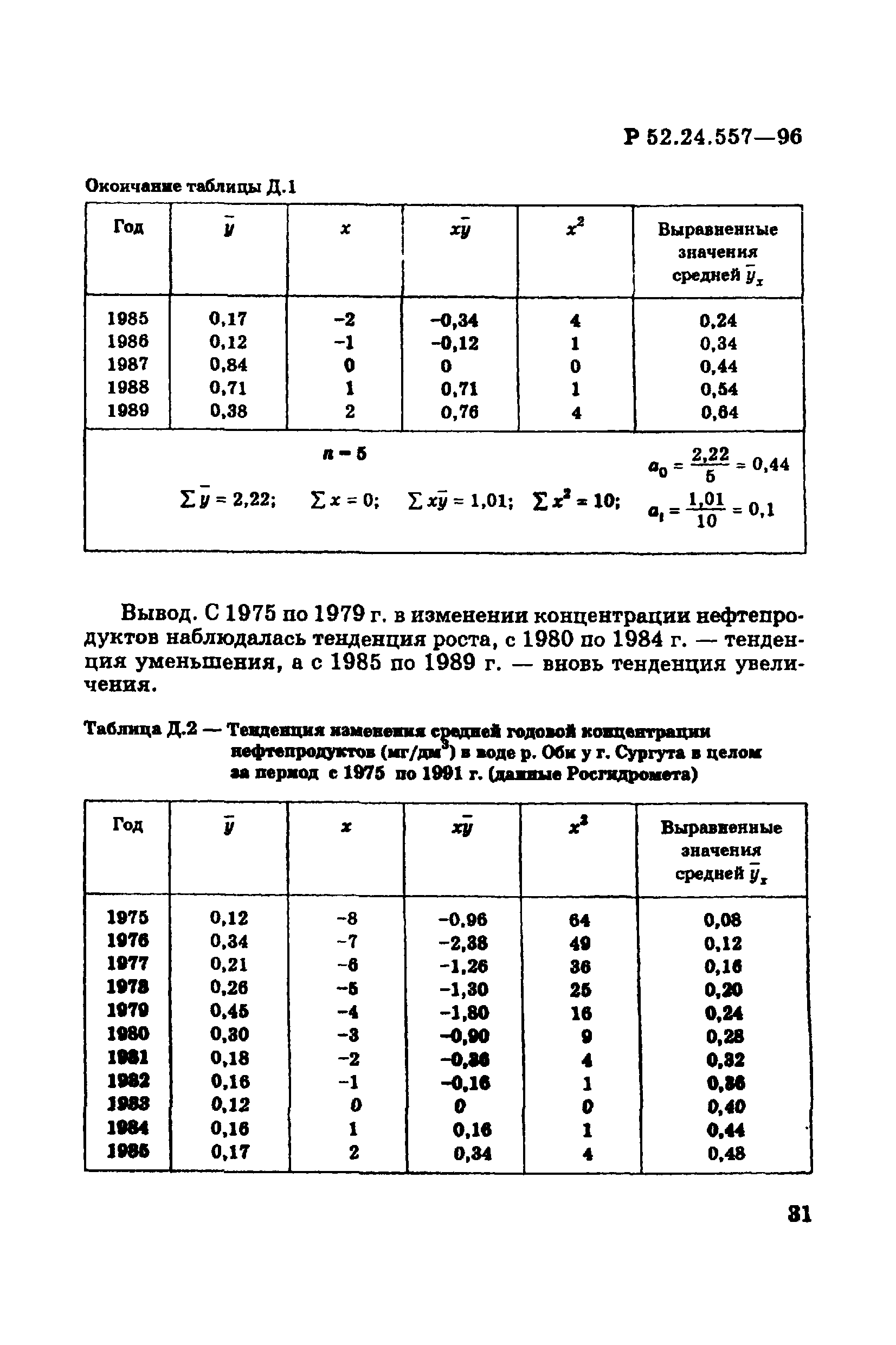 Р 52.24.557-96