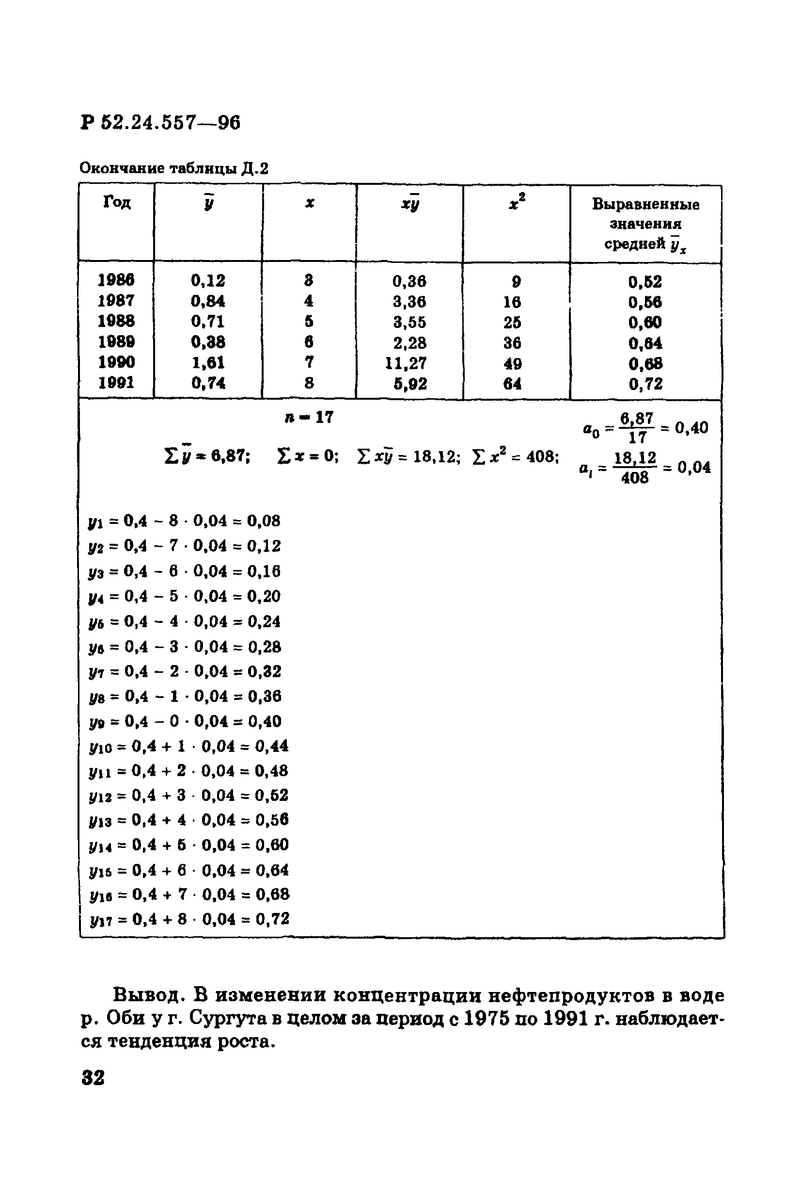 Р 52.24.557-96