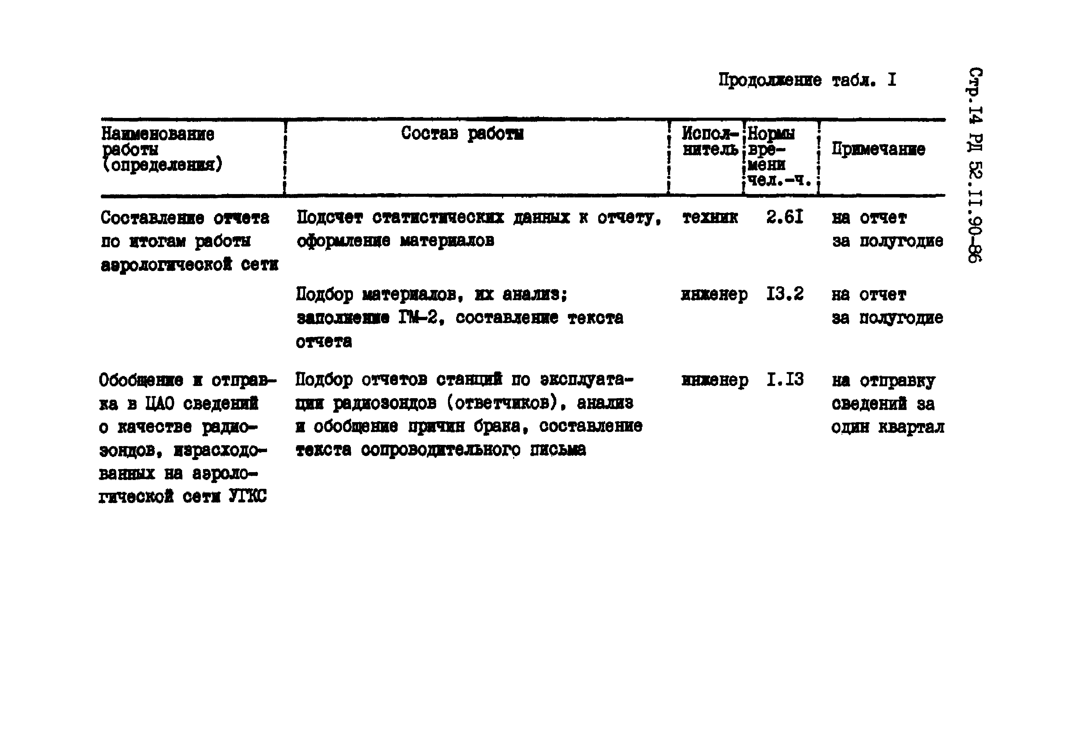 РД 52.11.90-86