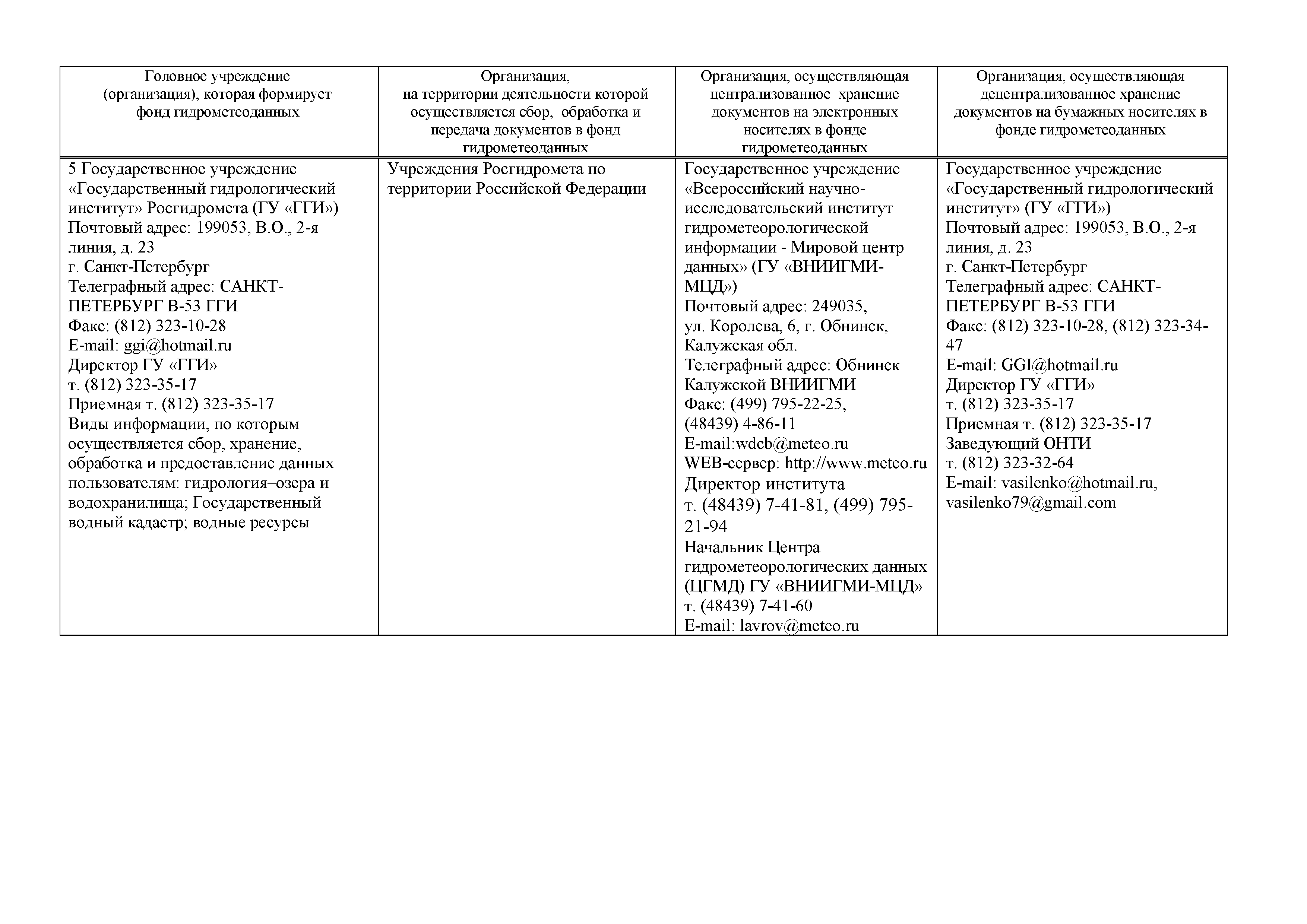 Скачать РДТ 11-2011 Организация централизованного учета документов фонда  данных по гидрометеорологии и мониторингу окружающей среды Комитета  Союзного государства по гидрометеорологии и мониторингу загрязнения  природной среды