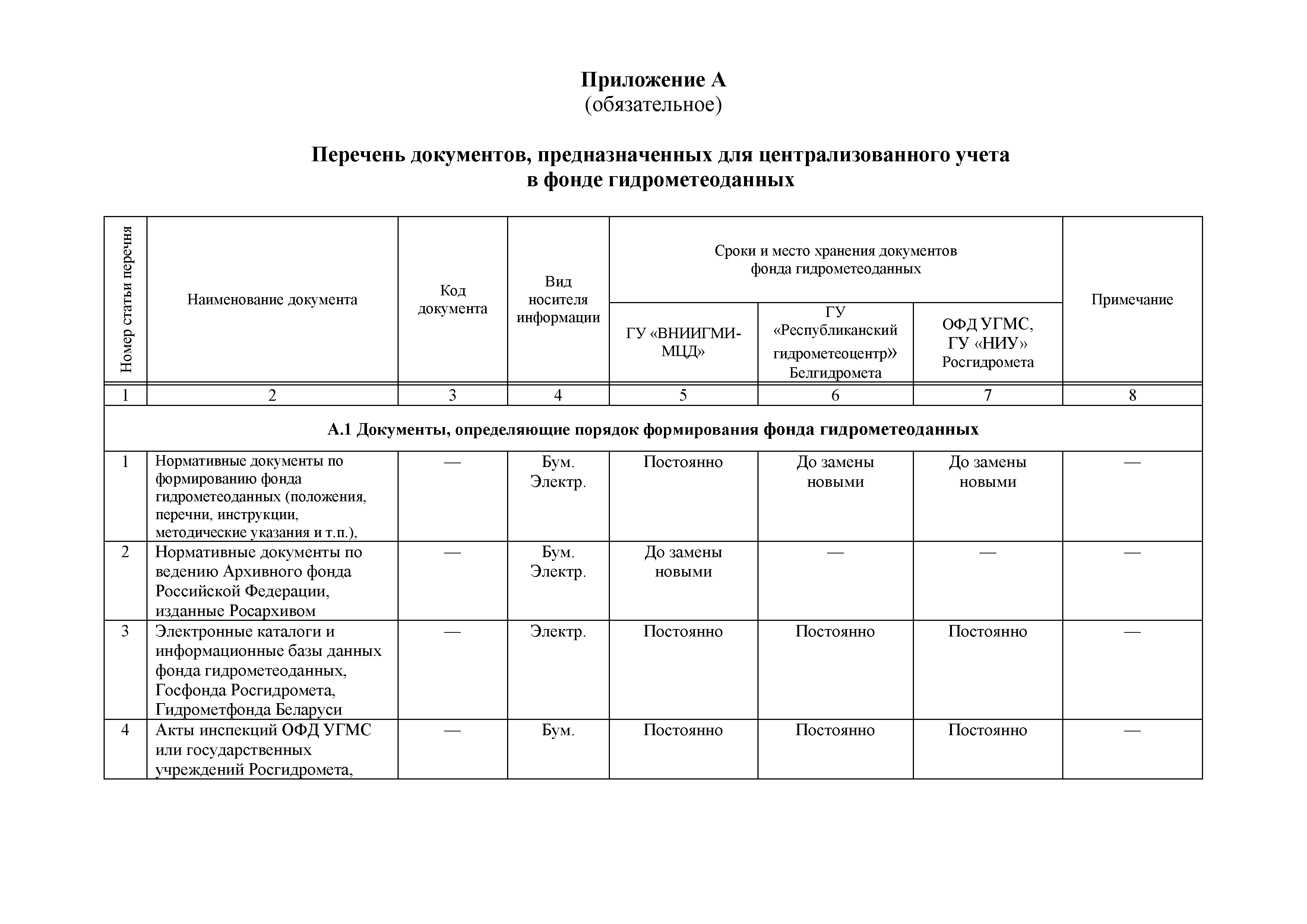 РДТ 10-2011