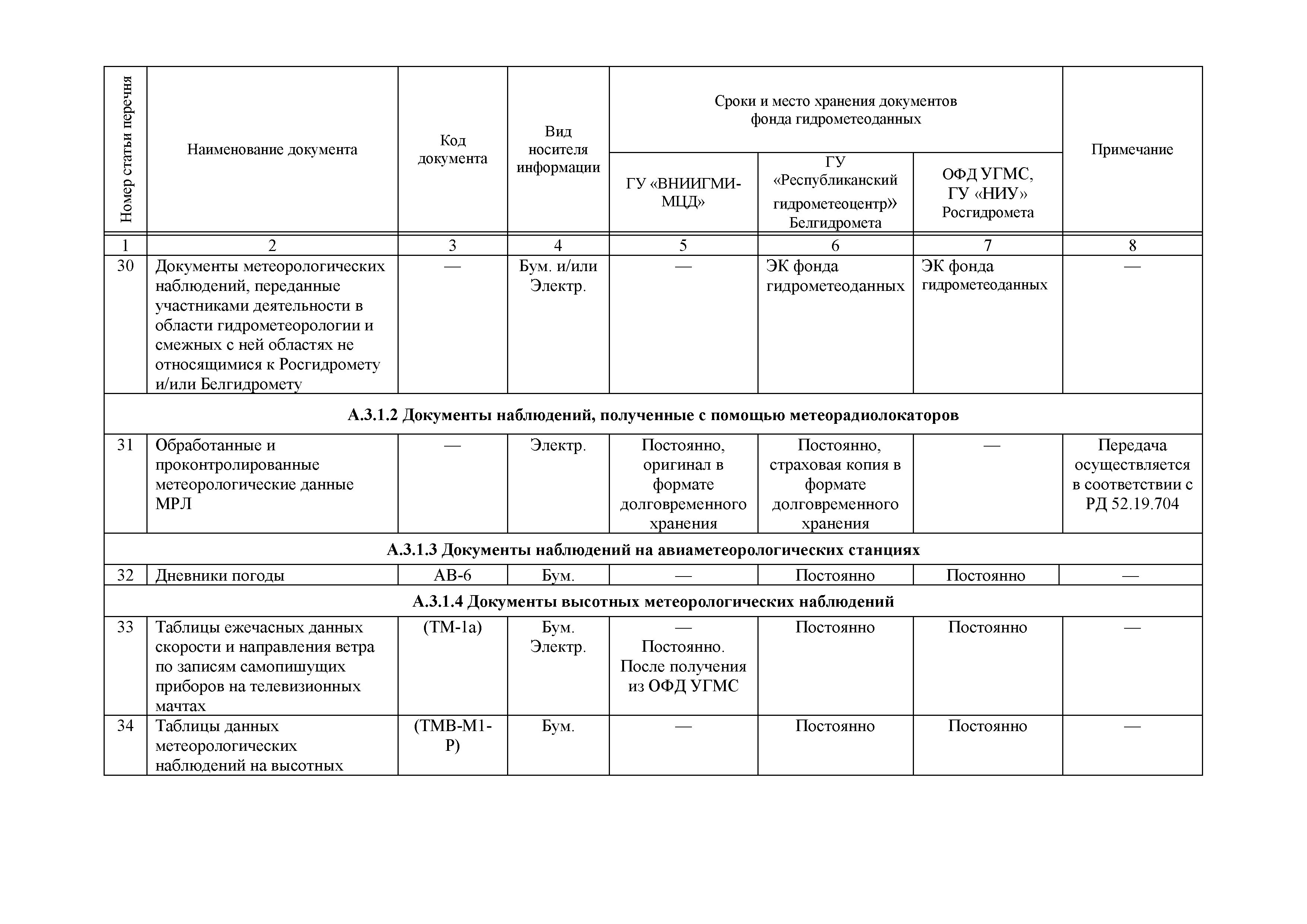 РДТ 10-2011