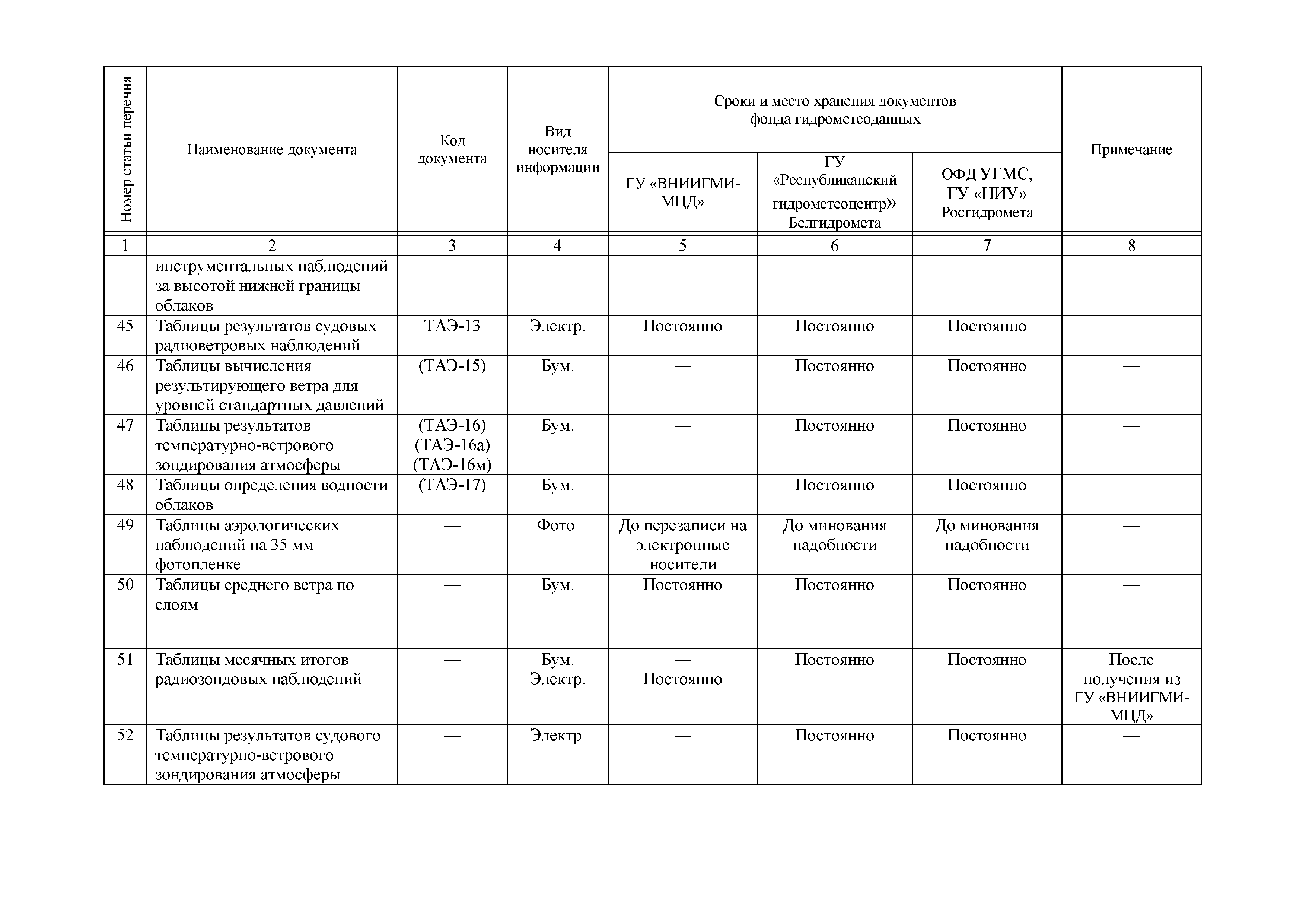 РДТ 10-2011