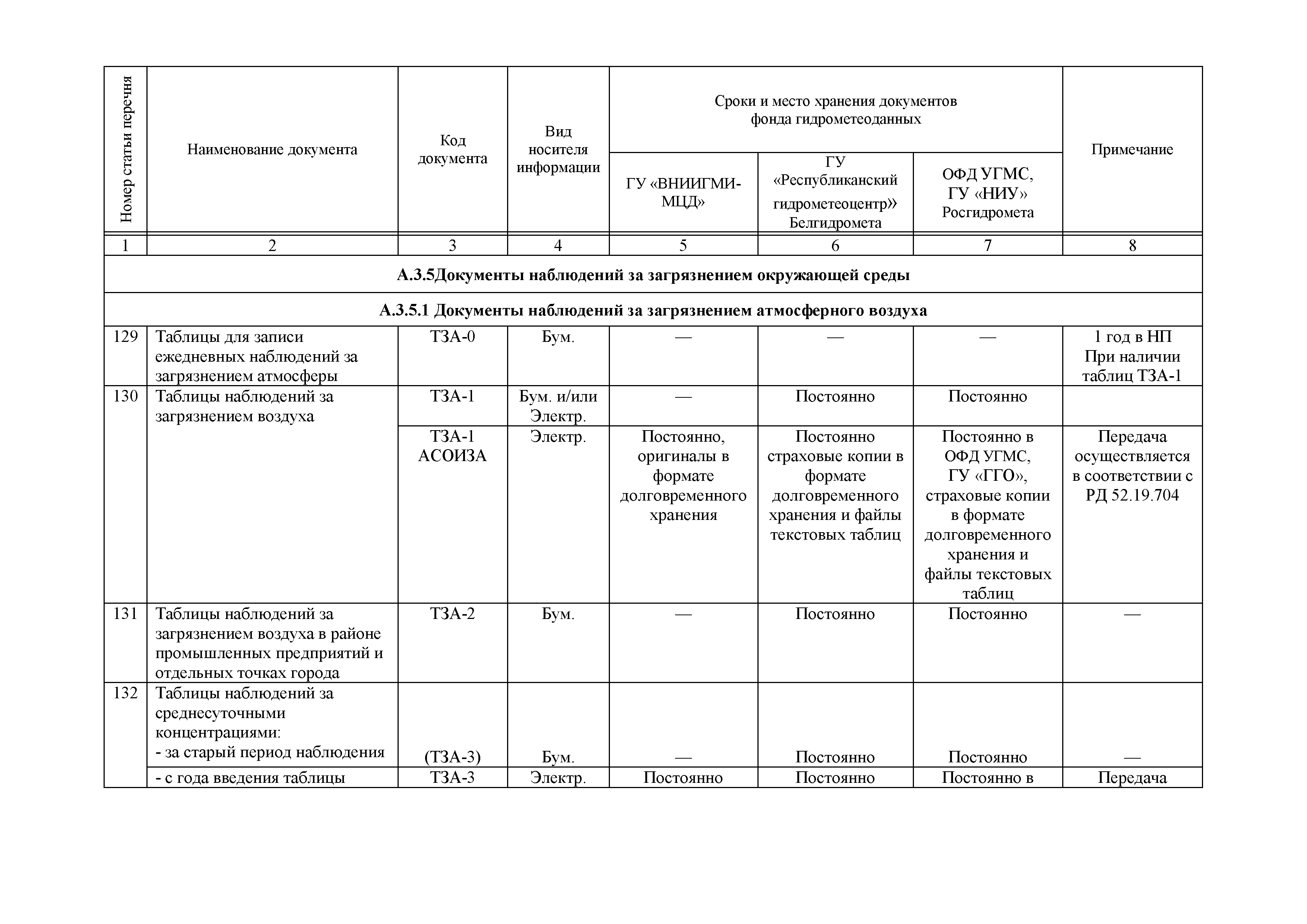 РДТ 10-2011