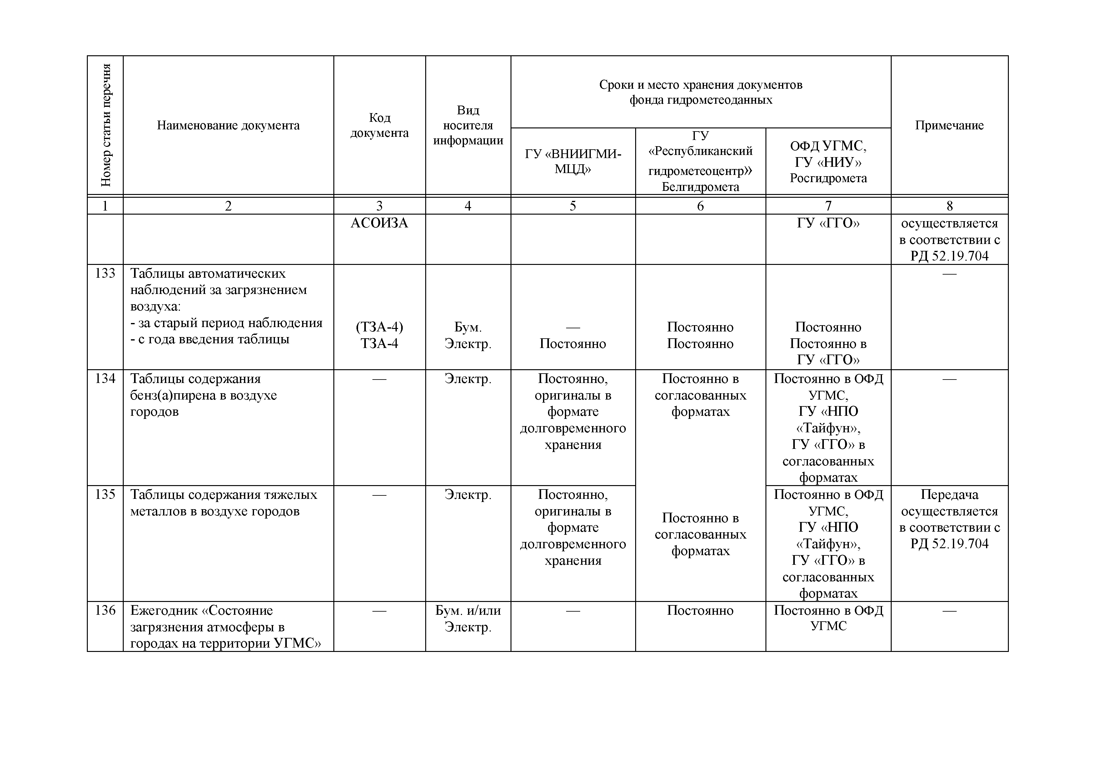 РДТ 10-2011