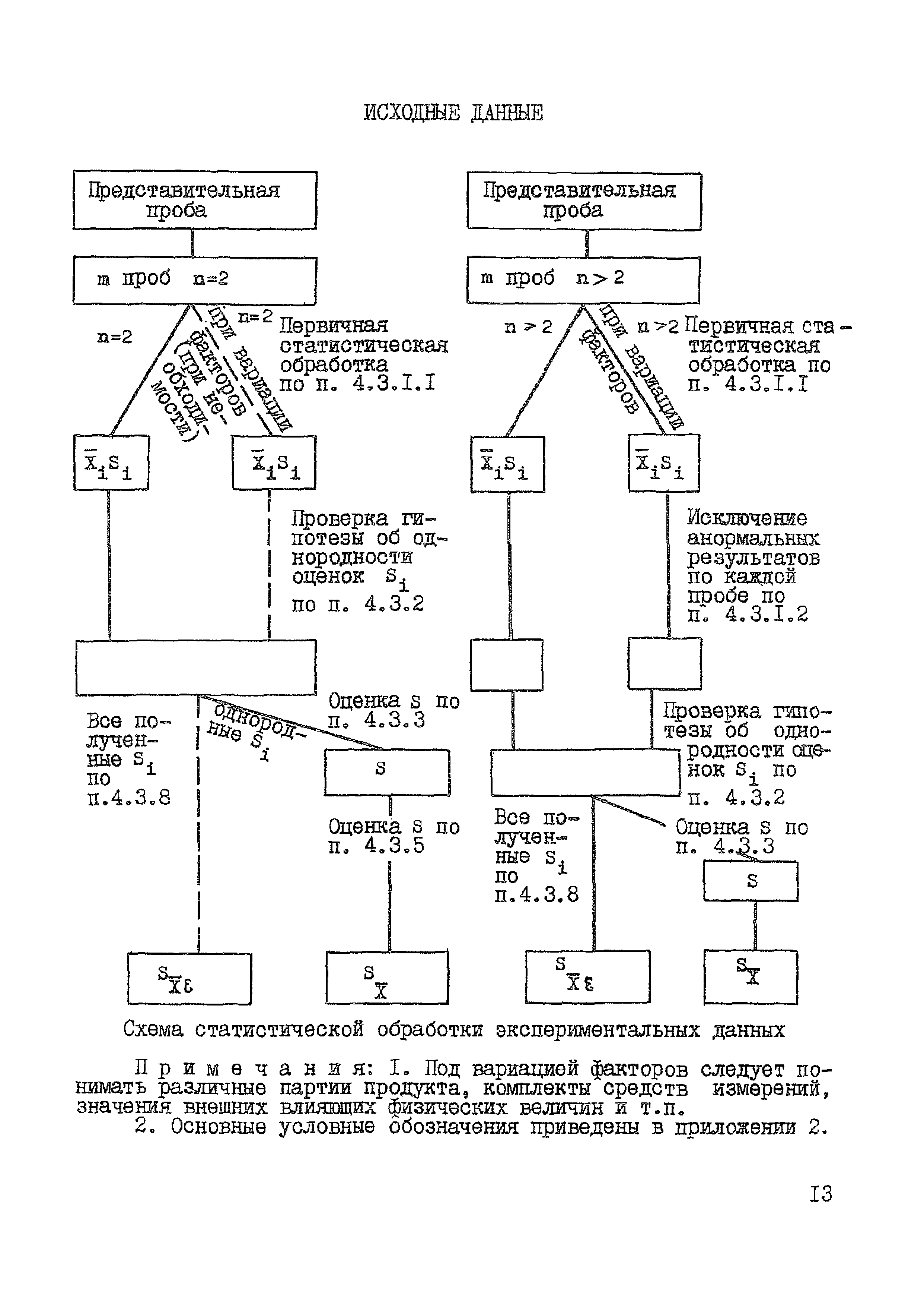 МУ 6/113-30-19-83