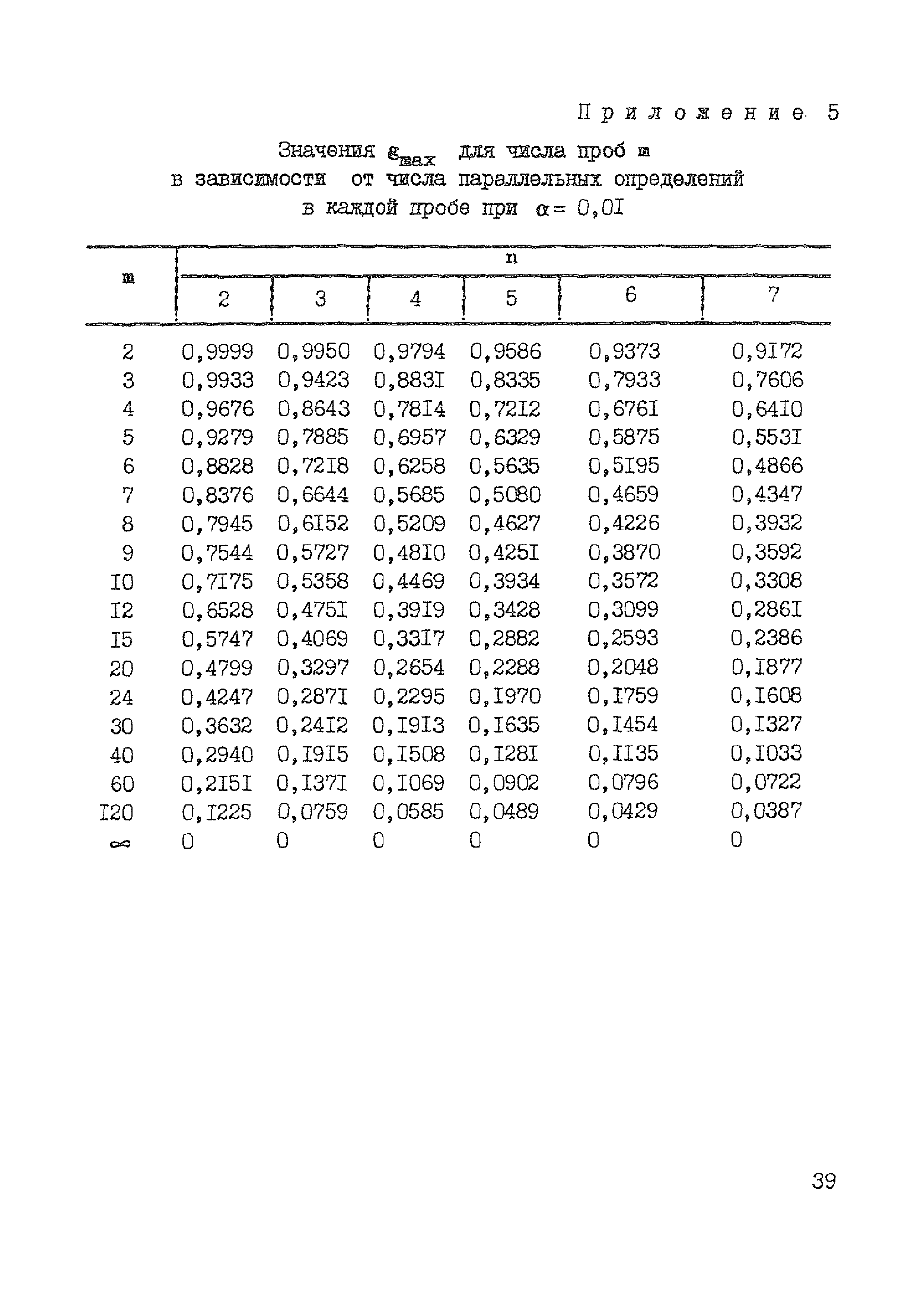 МУ 6/113-30-19-83