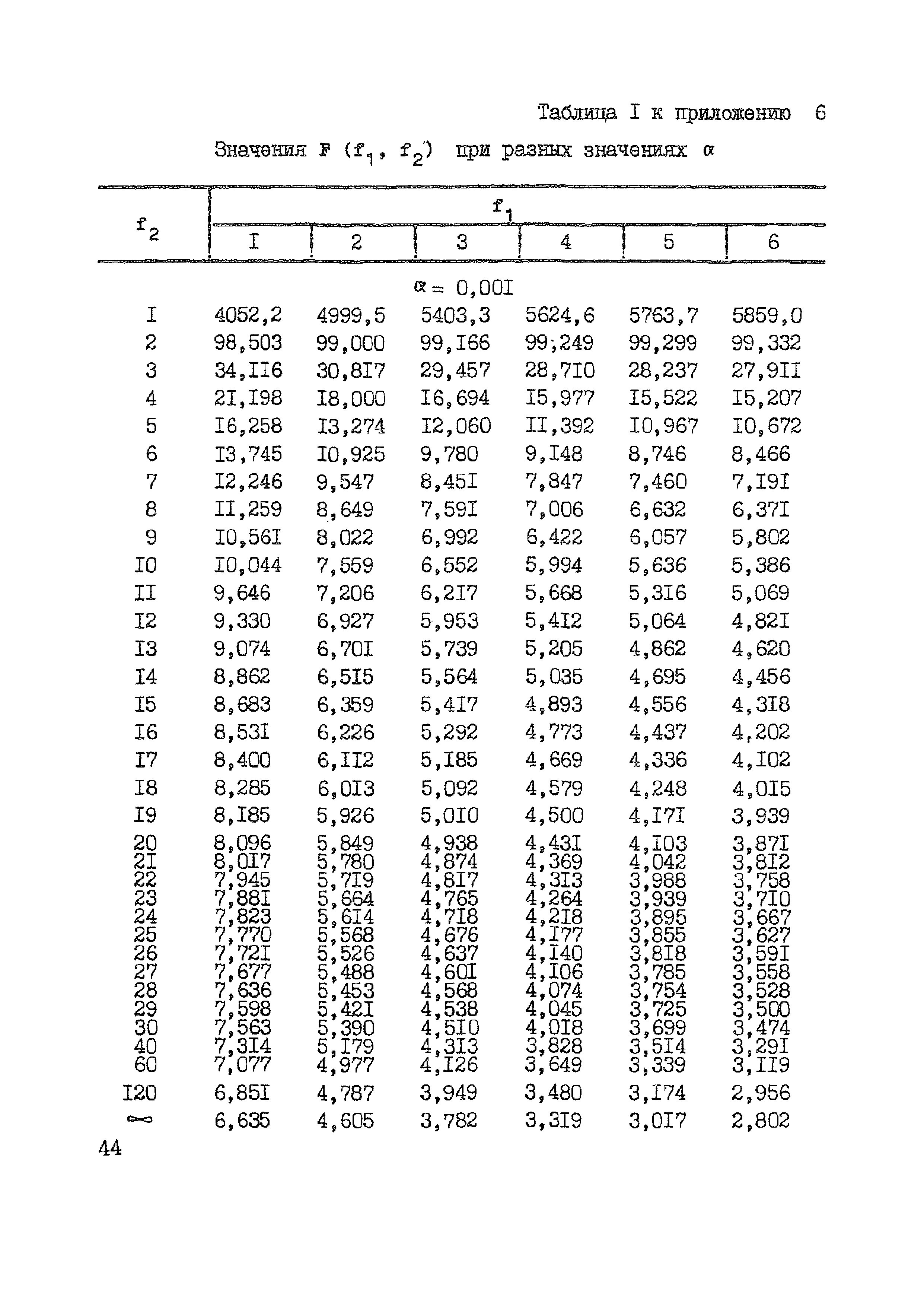 МУ 6/113-30-19-83