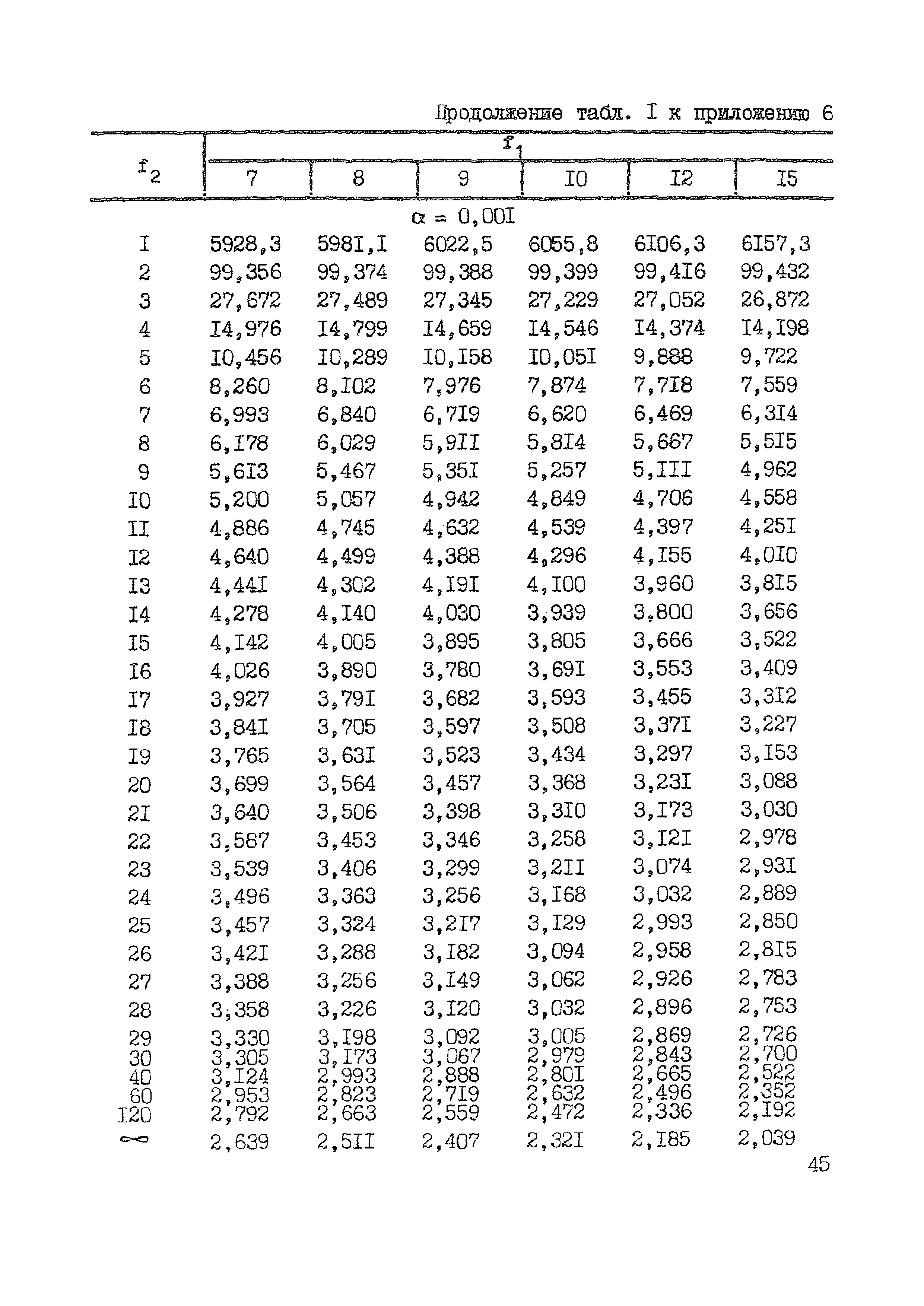 МУ 6/113-30-19-83