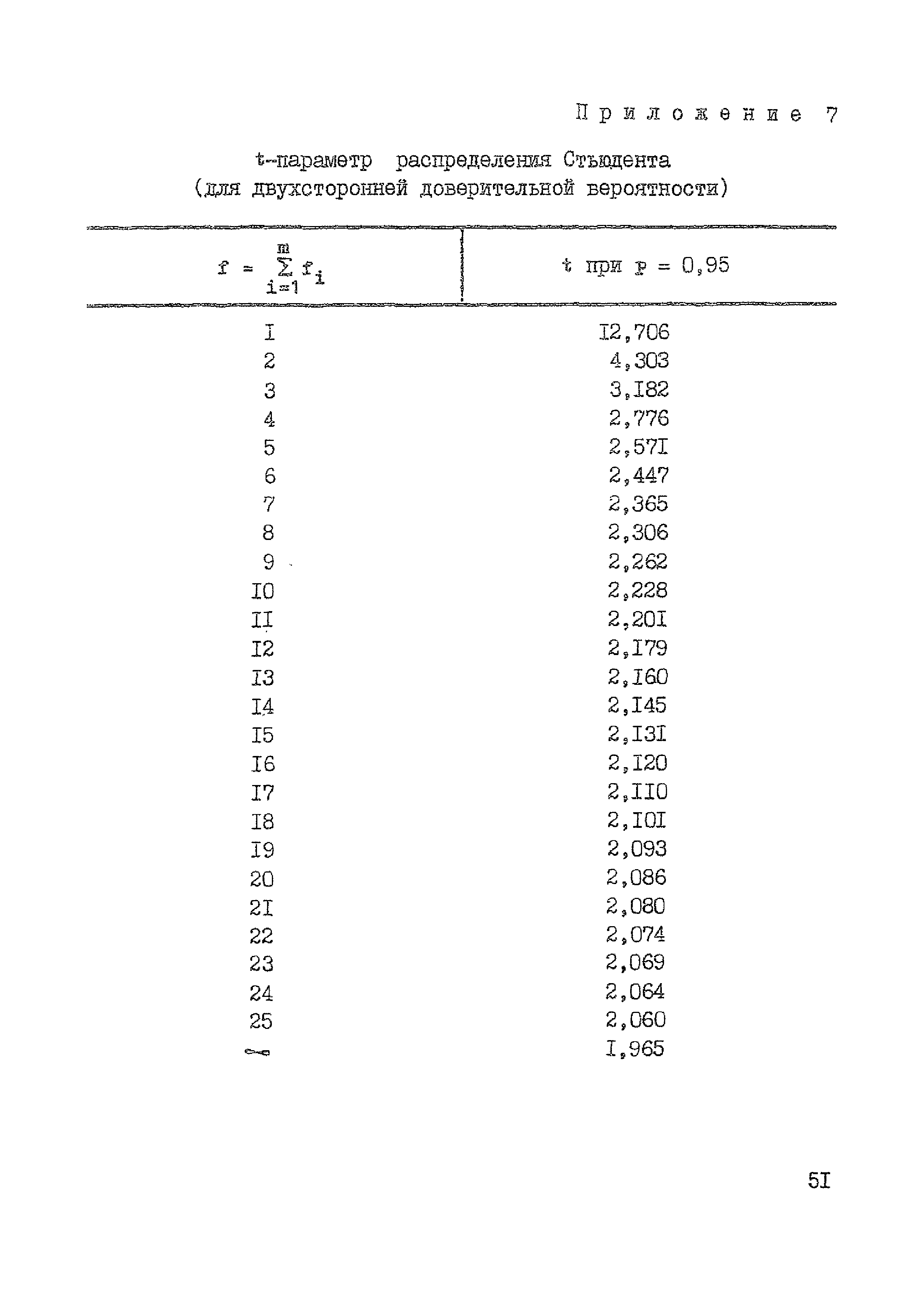 МУ 6/113-30-19-83