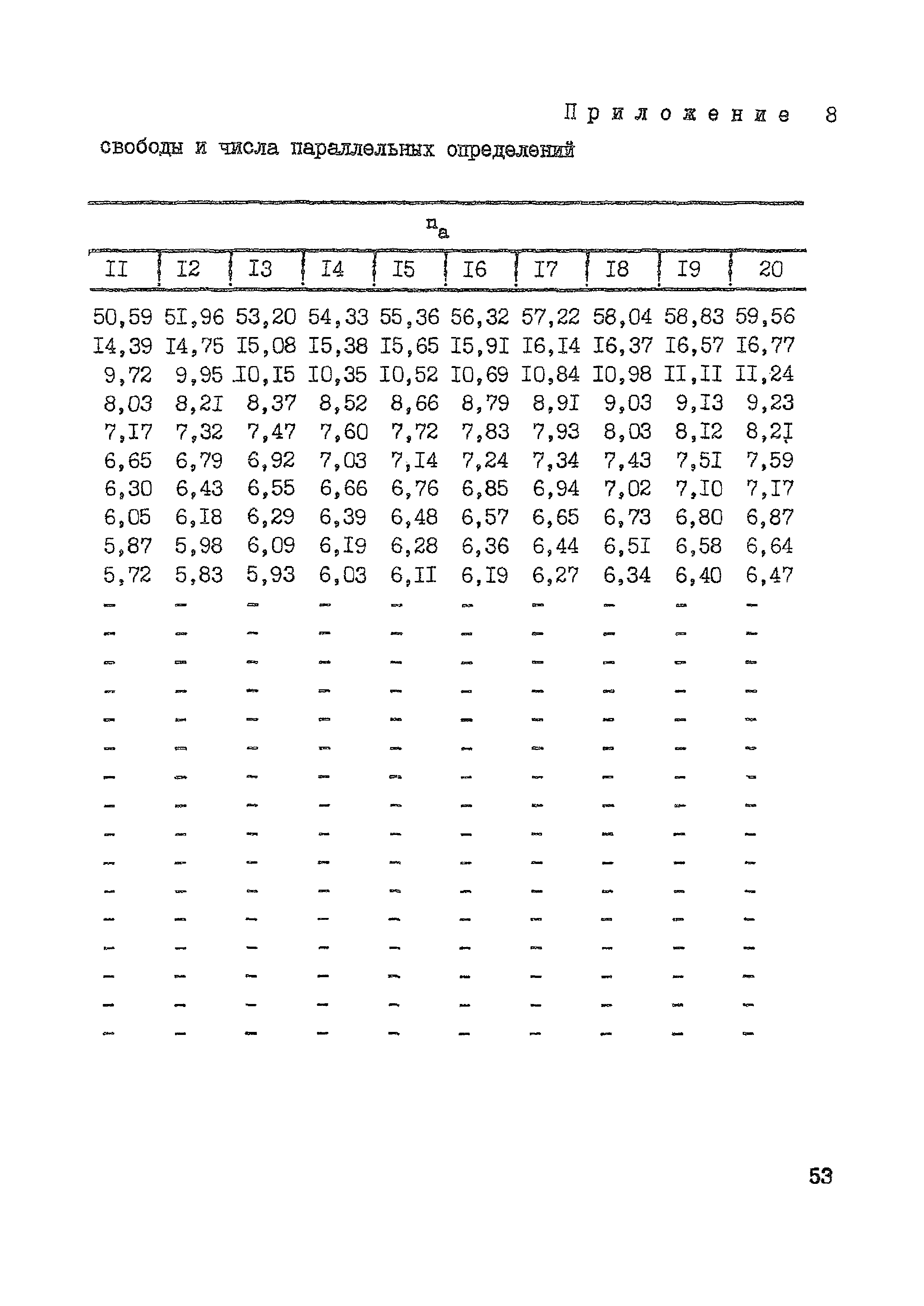 МУ 6/113-30-19-83