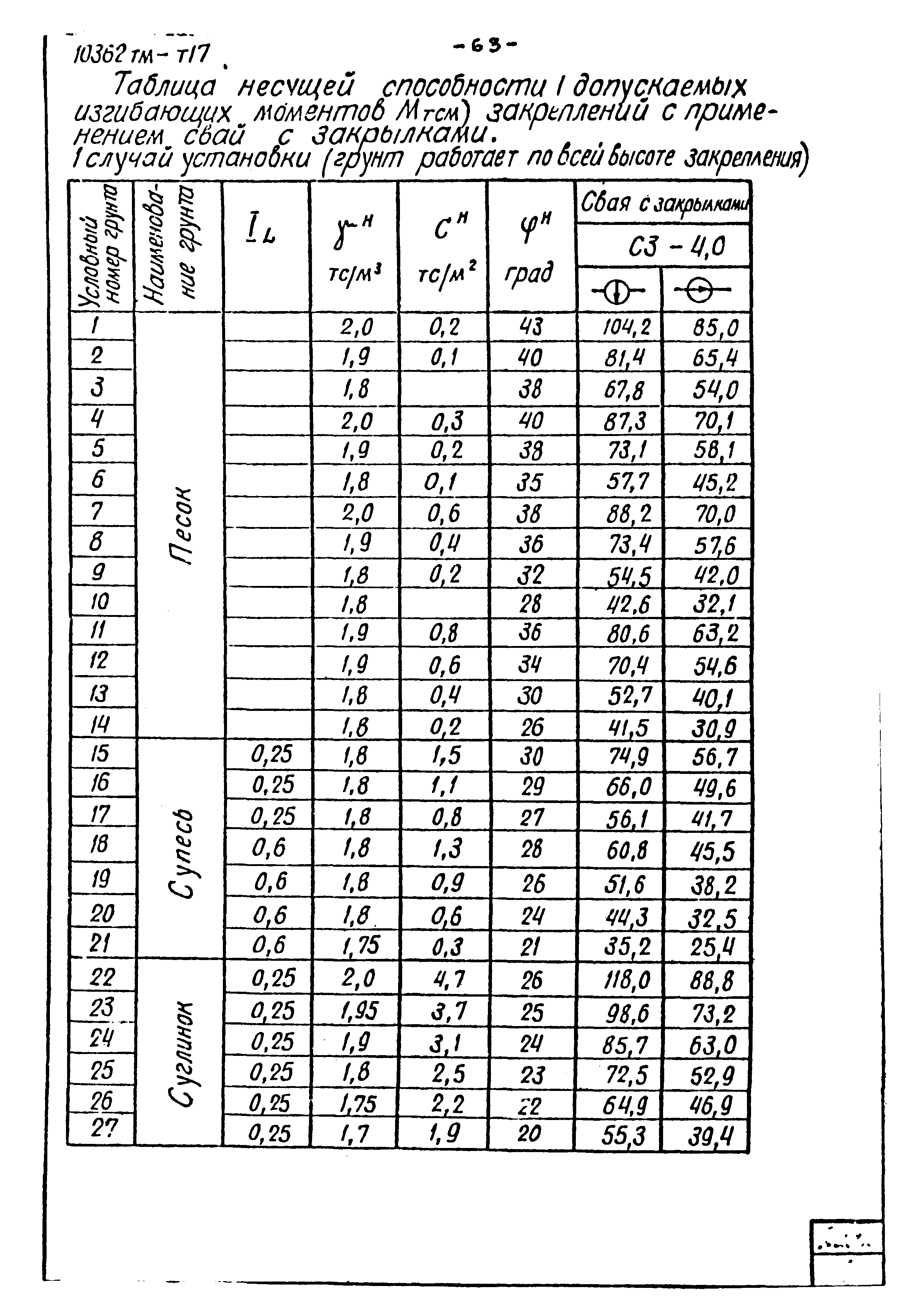 10362 тм-т17