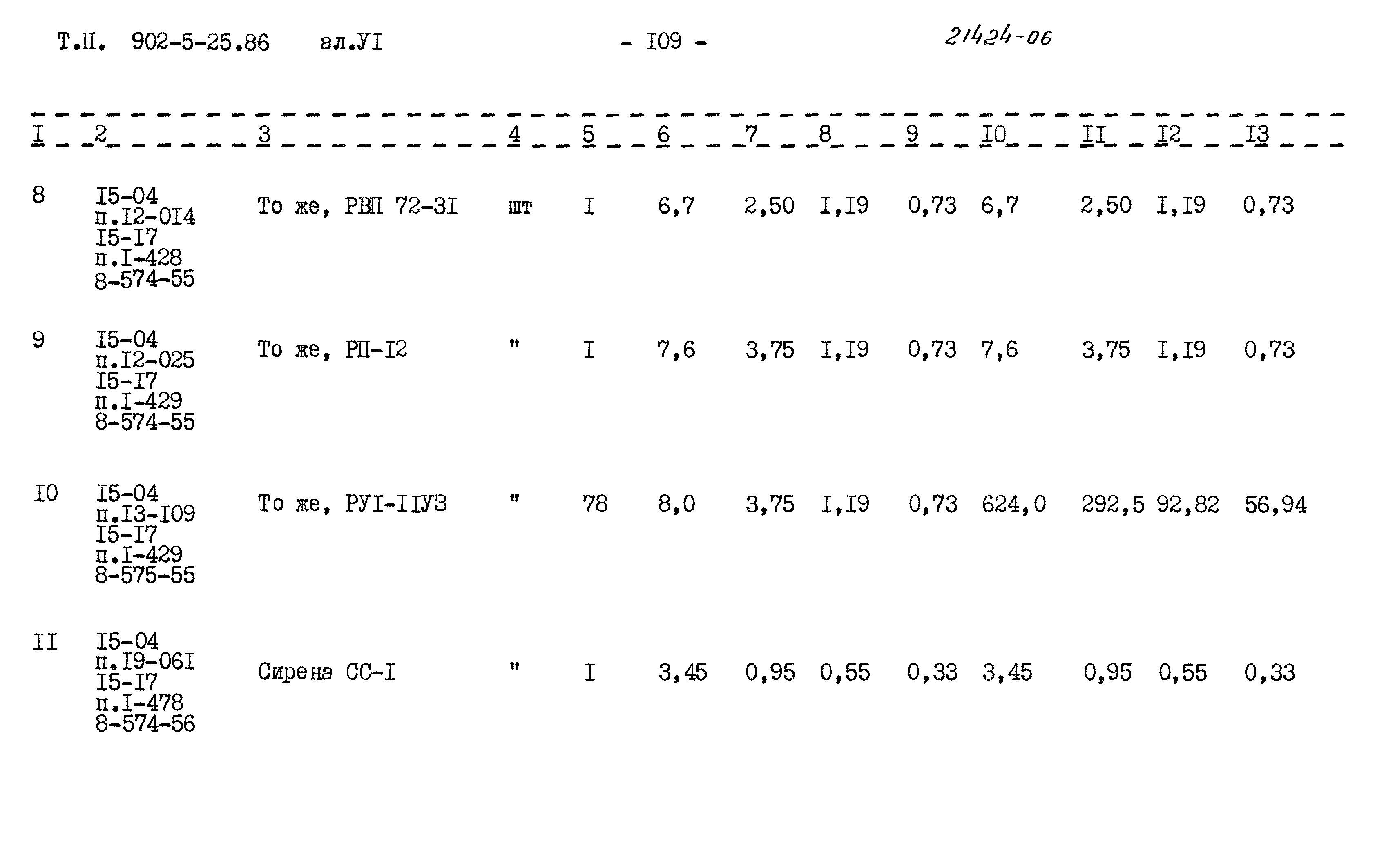 Типовой проект 902-5-25.86